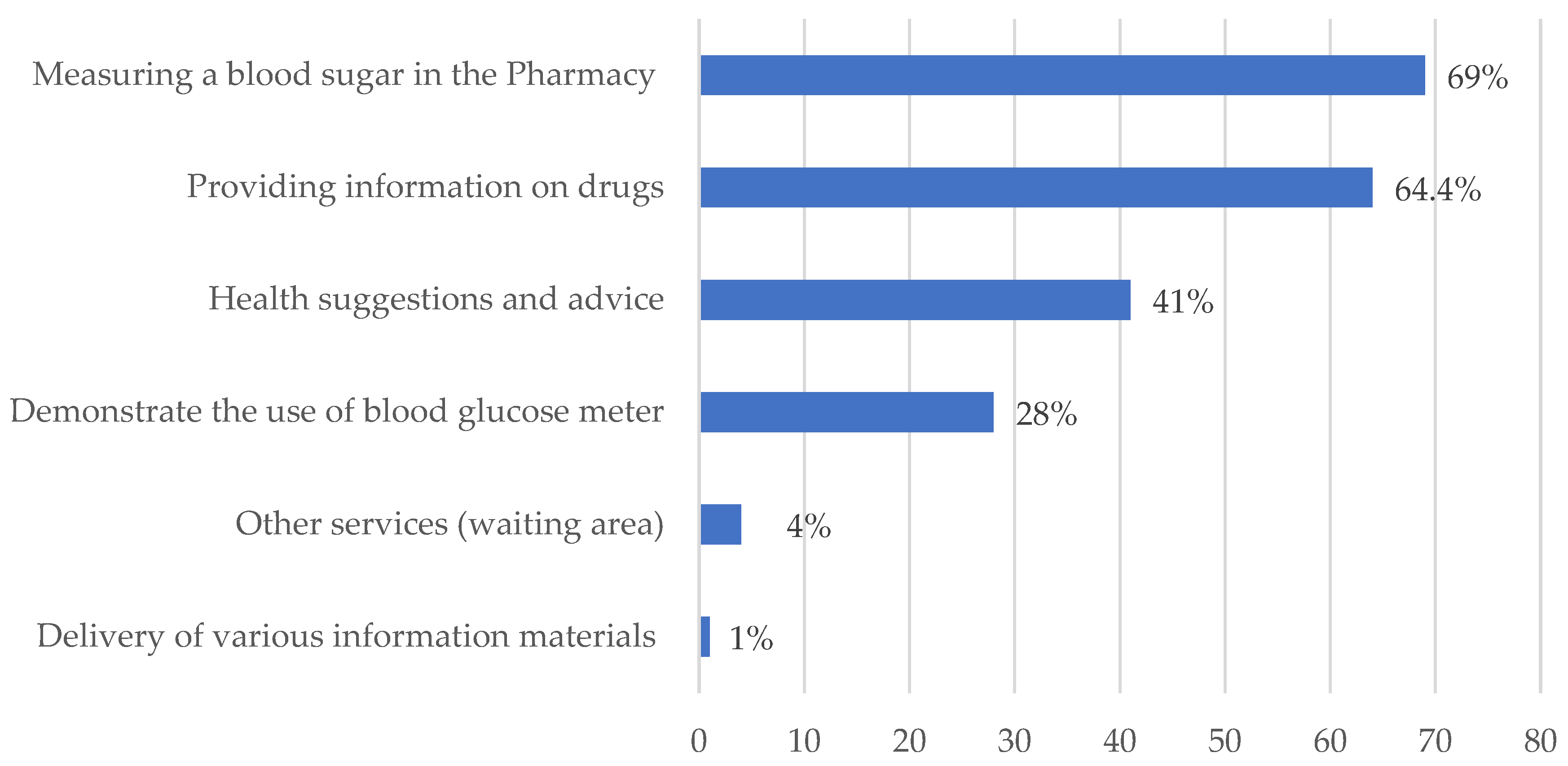 Healthcare 11 01720 g005 Healthcare 11 01720 g005