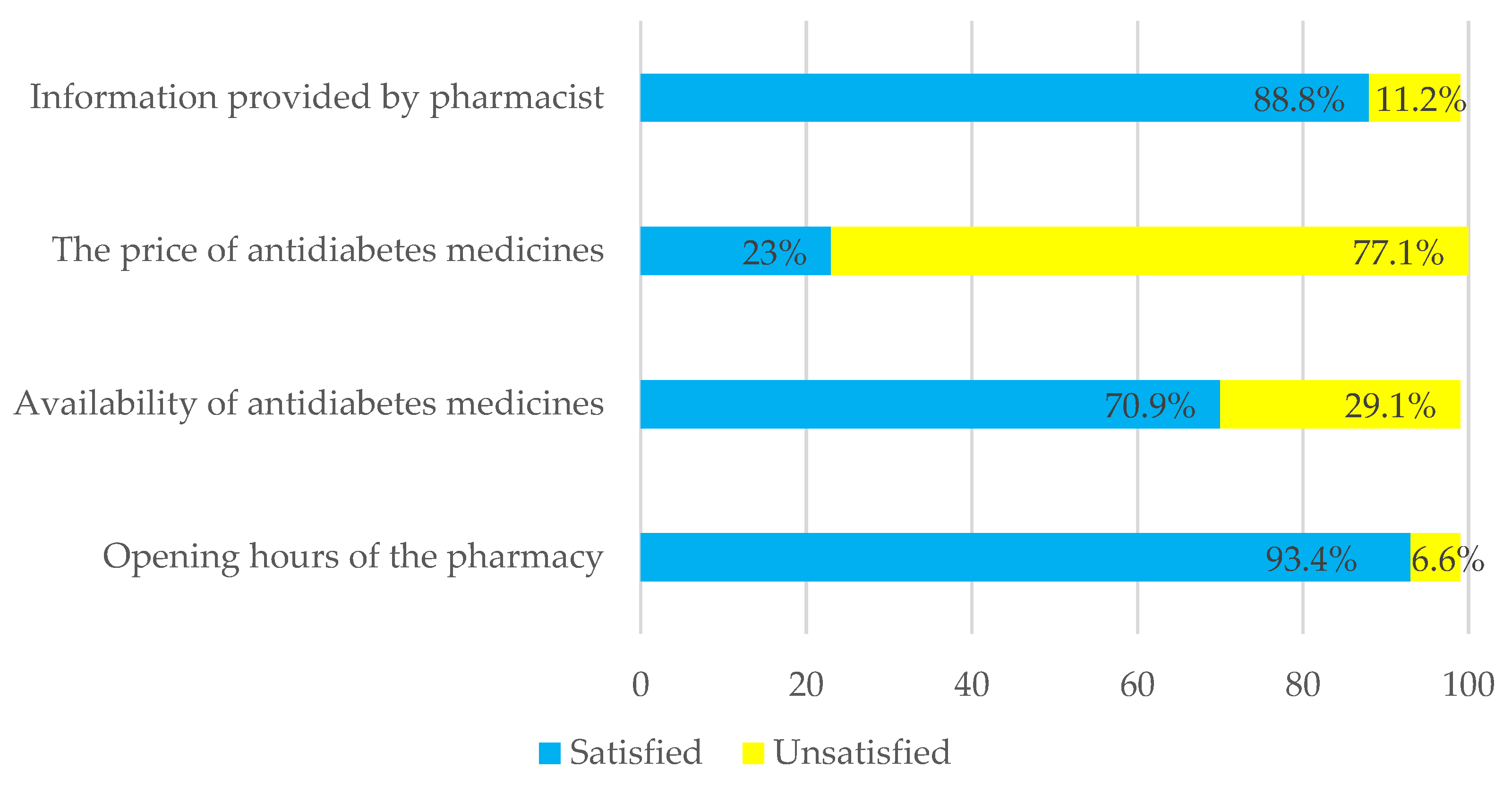 Healthcare 11 01720 g006 Healthcare 11 01720 g006