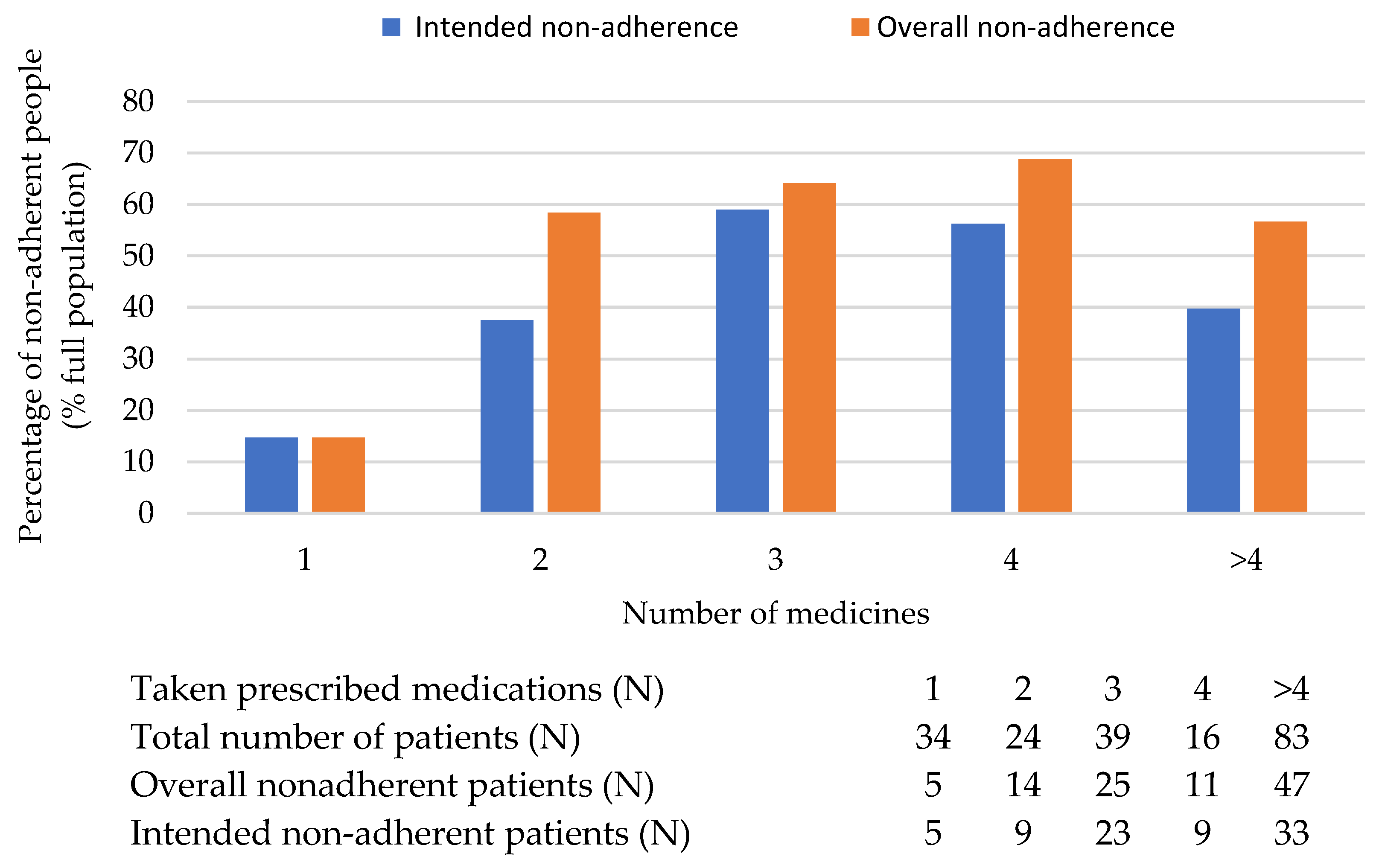 Healthcare 11 01720 g008 Healthcare 11 01720 g008