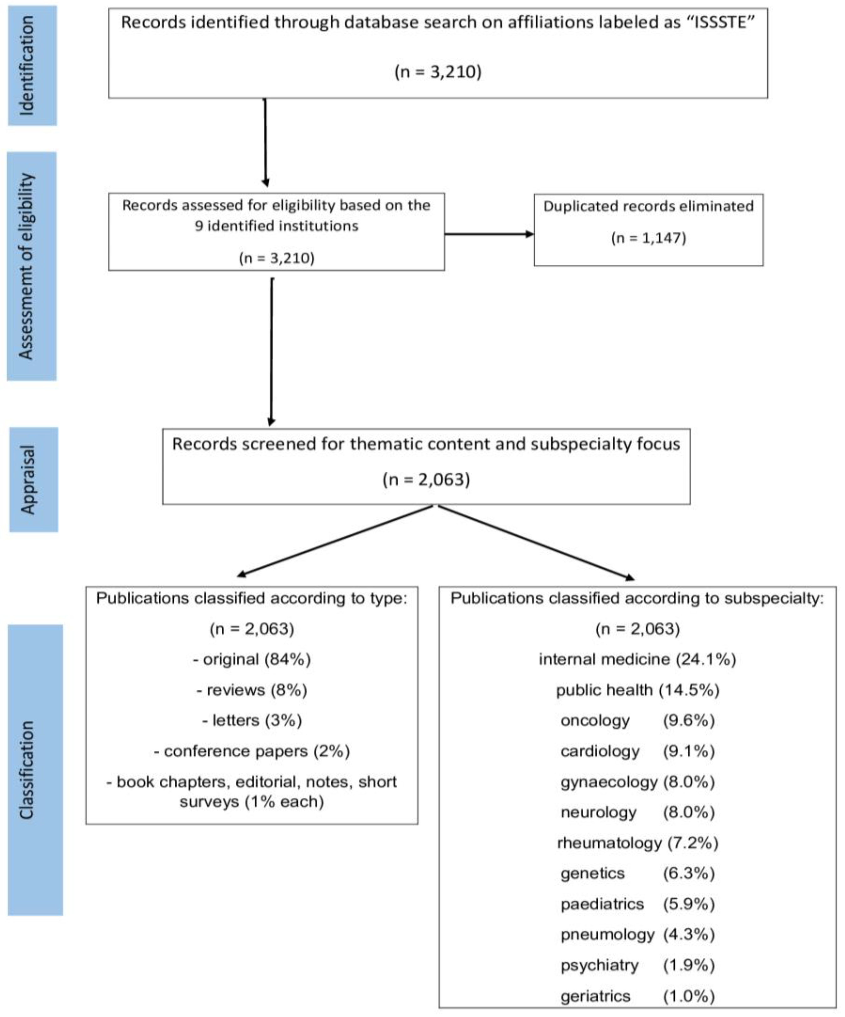Healthcare 11 01725 g002
