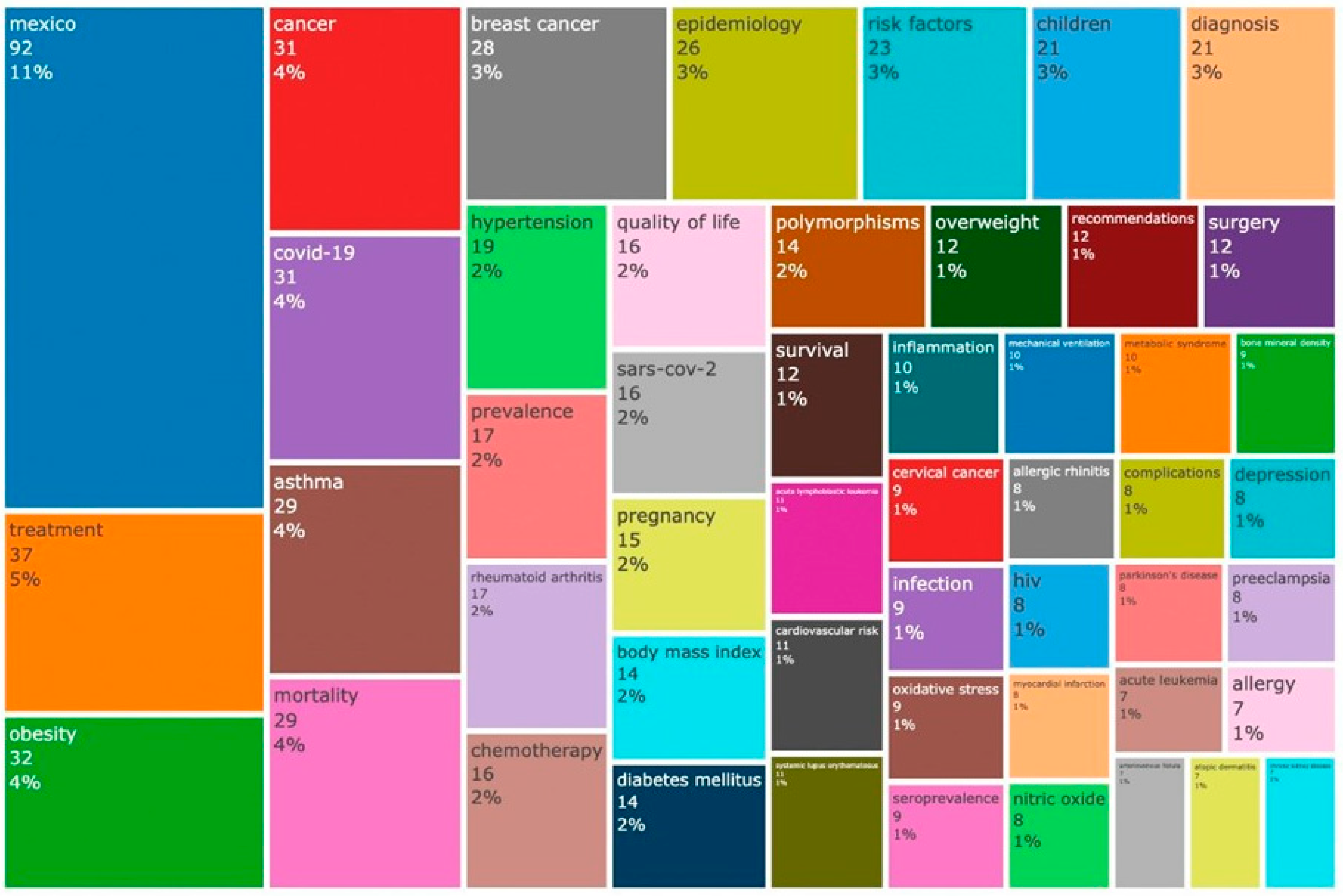 Healthcare 11 01725 g004