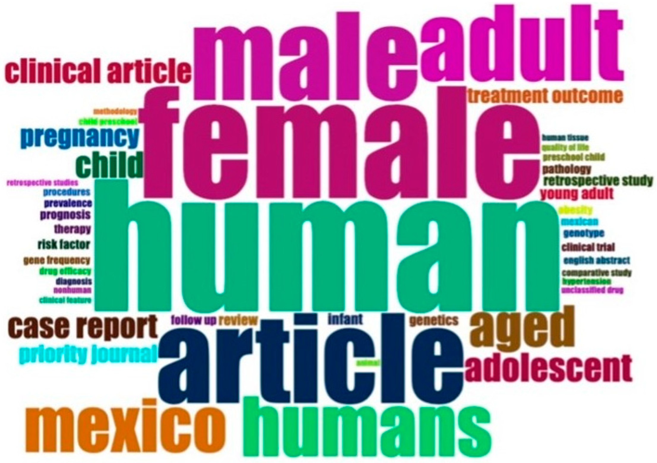 Healthcare 11 01725 g005