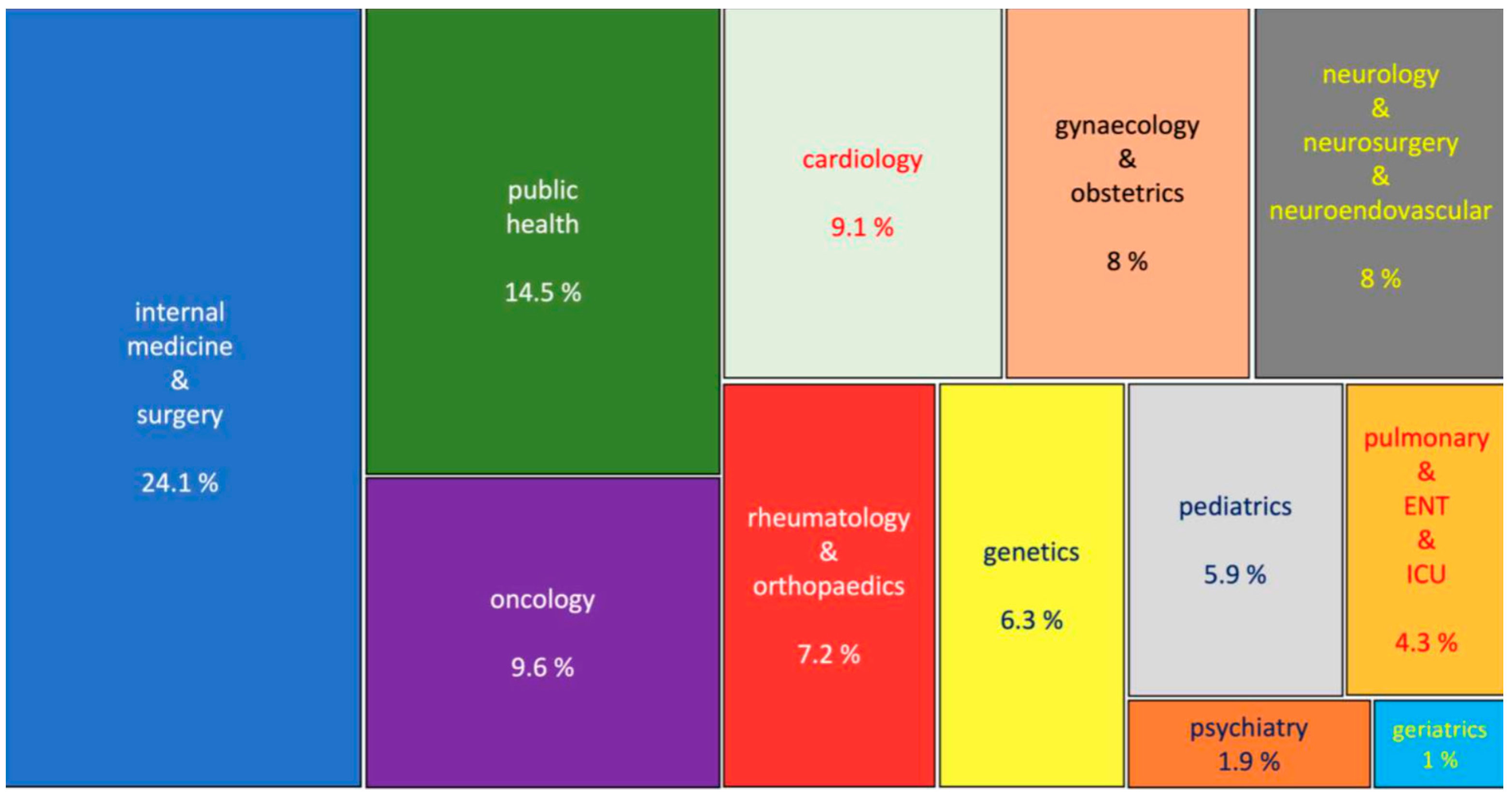 Healthcare 11 01725 g006