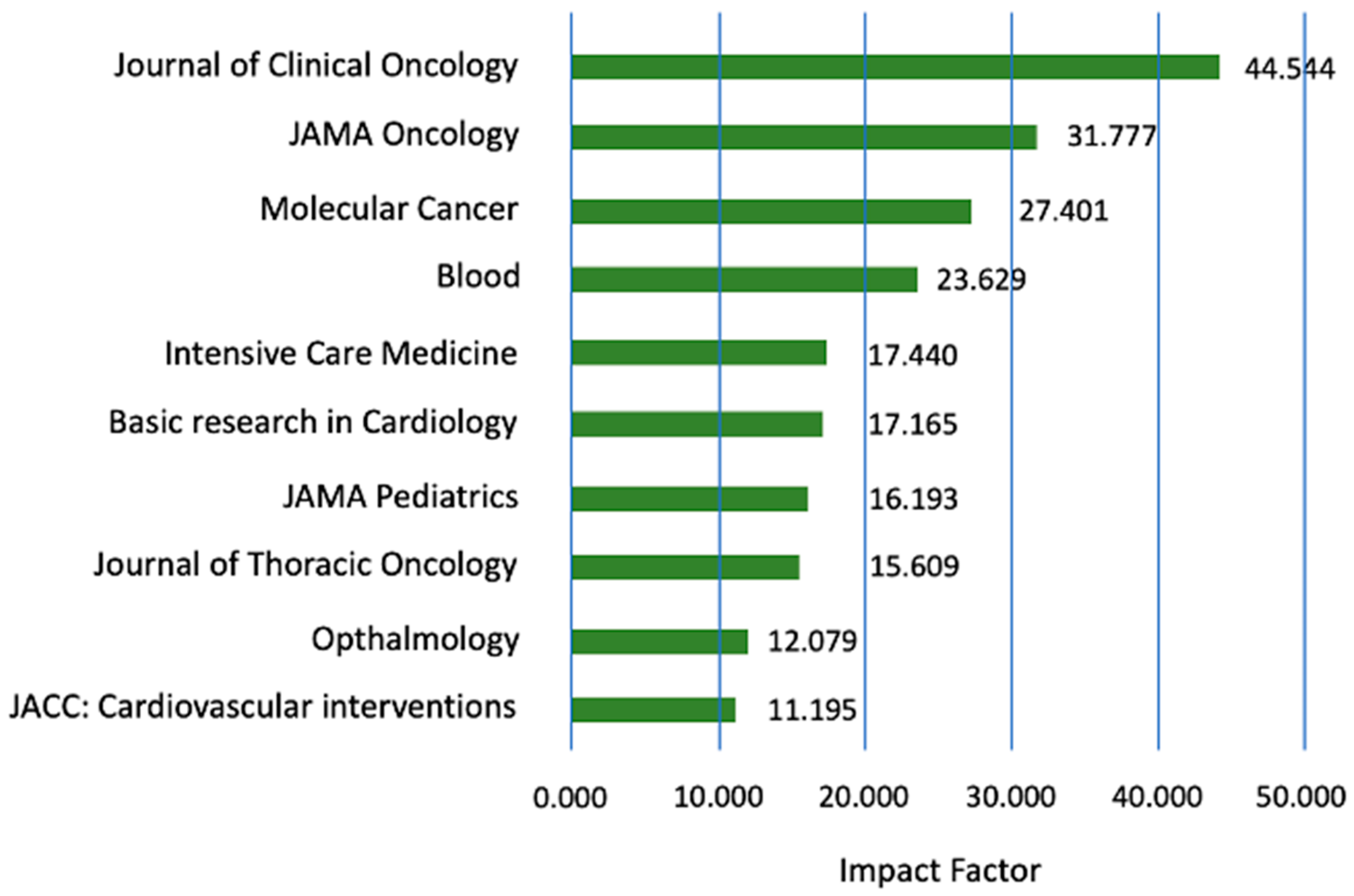 Healthcare 11 01725 g009