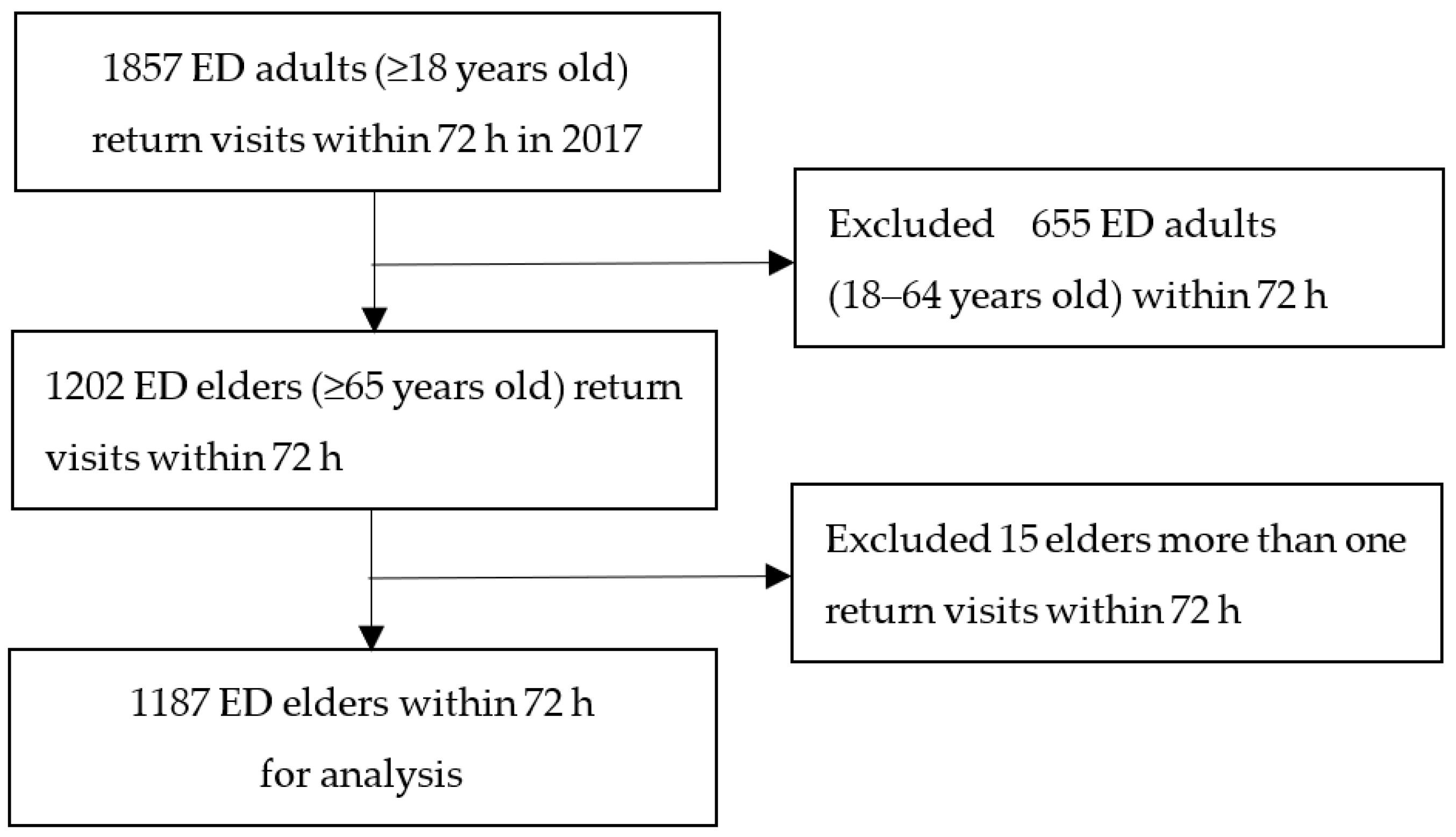 Healthcare 11 01726 g001 Healthcare 11 01726 g001