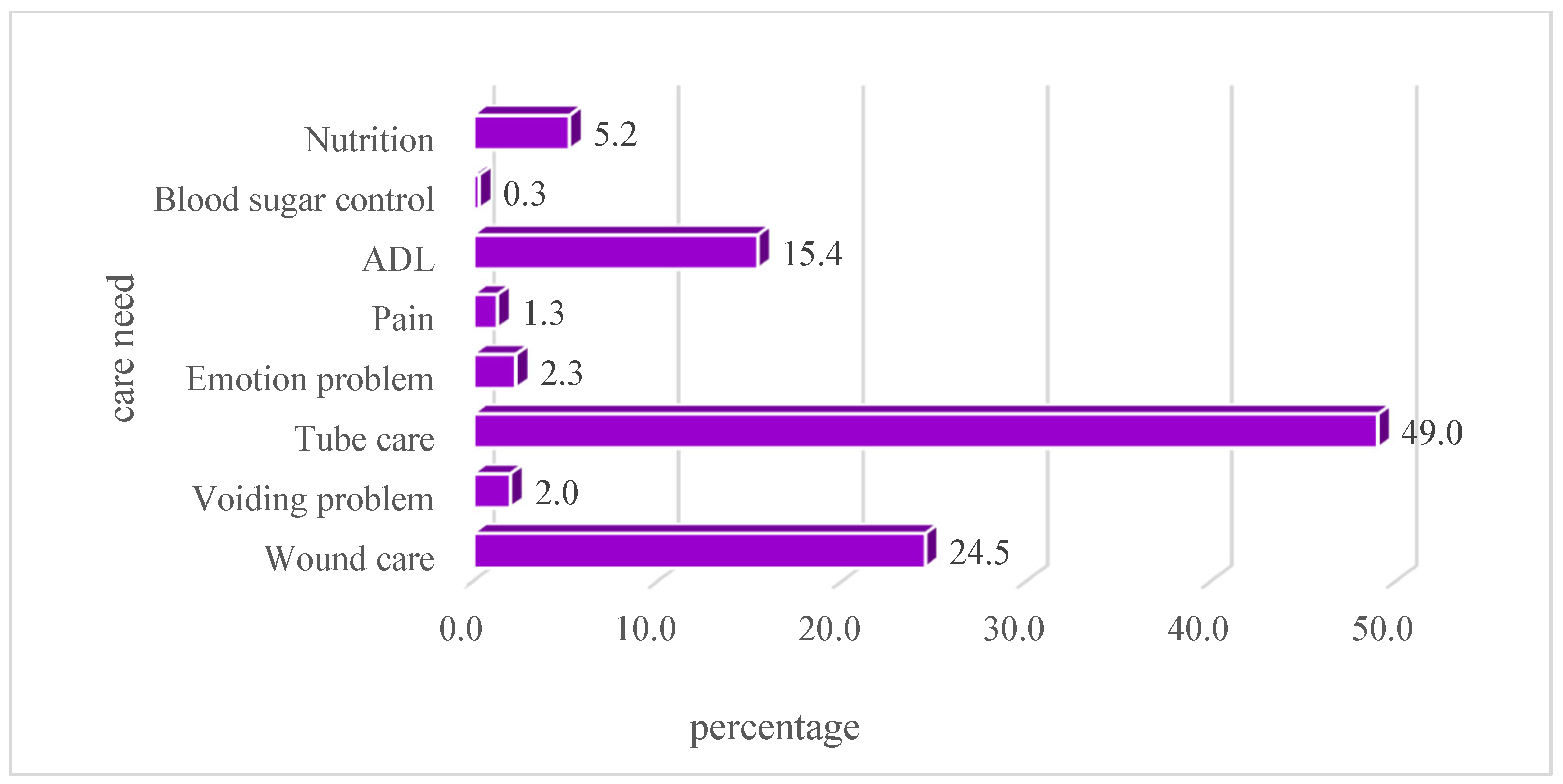 Healthcare 11 01726 g002 Healthcare 11 01726 g002