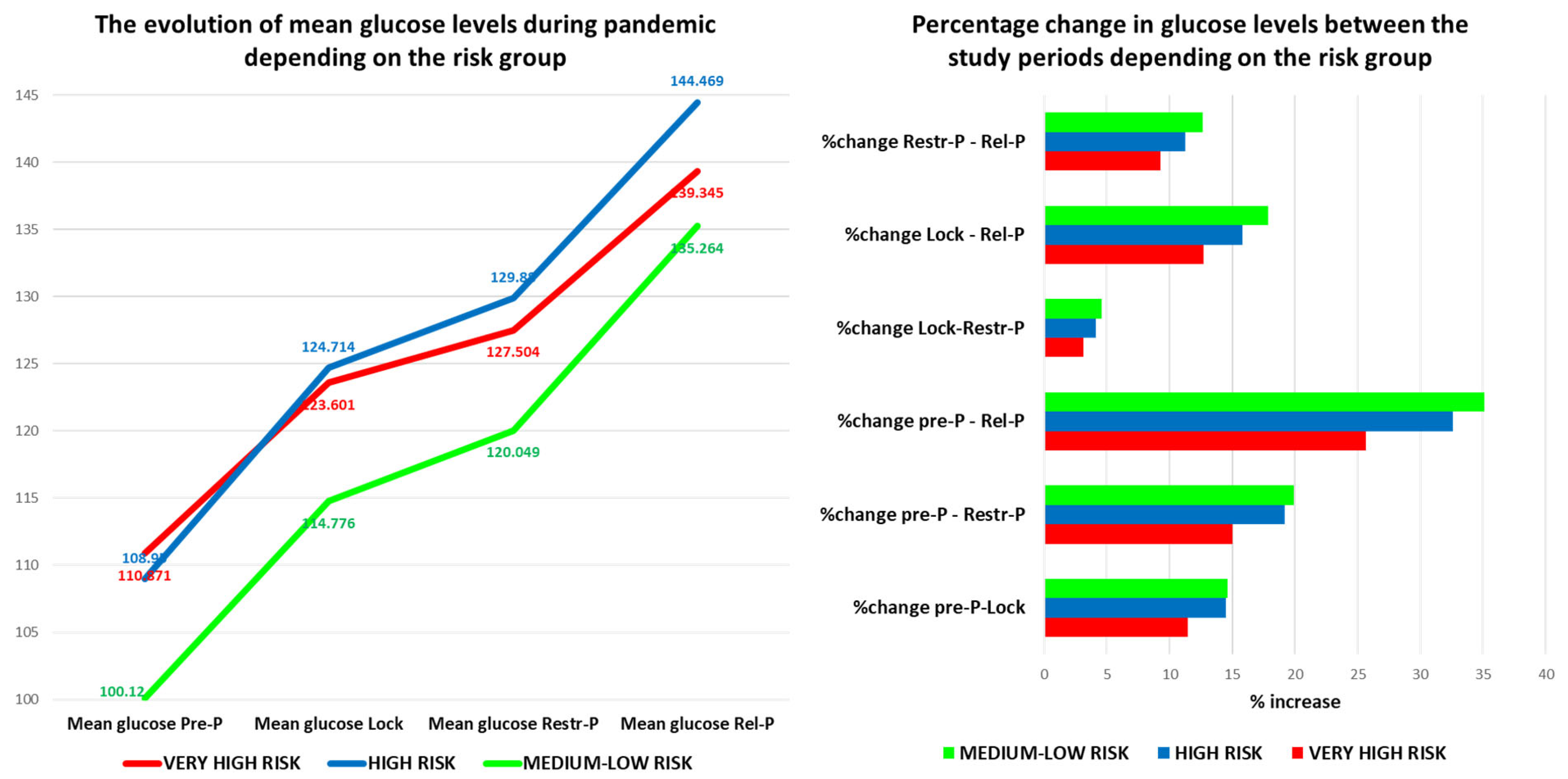 Healthcare 11 01727 g006