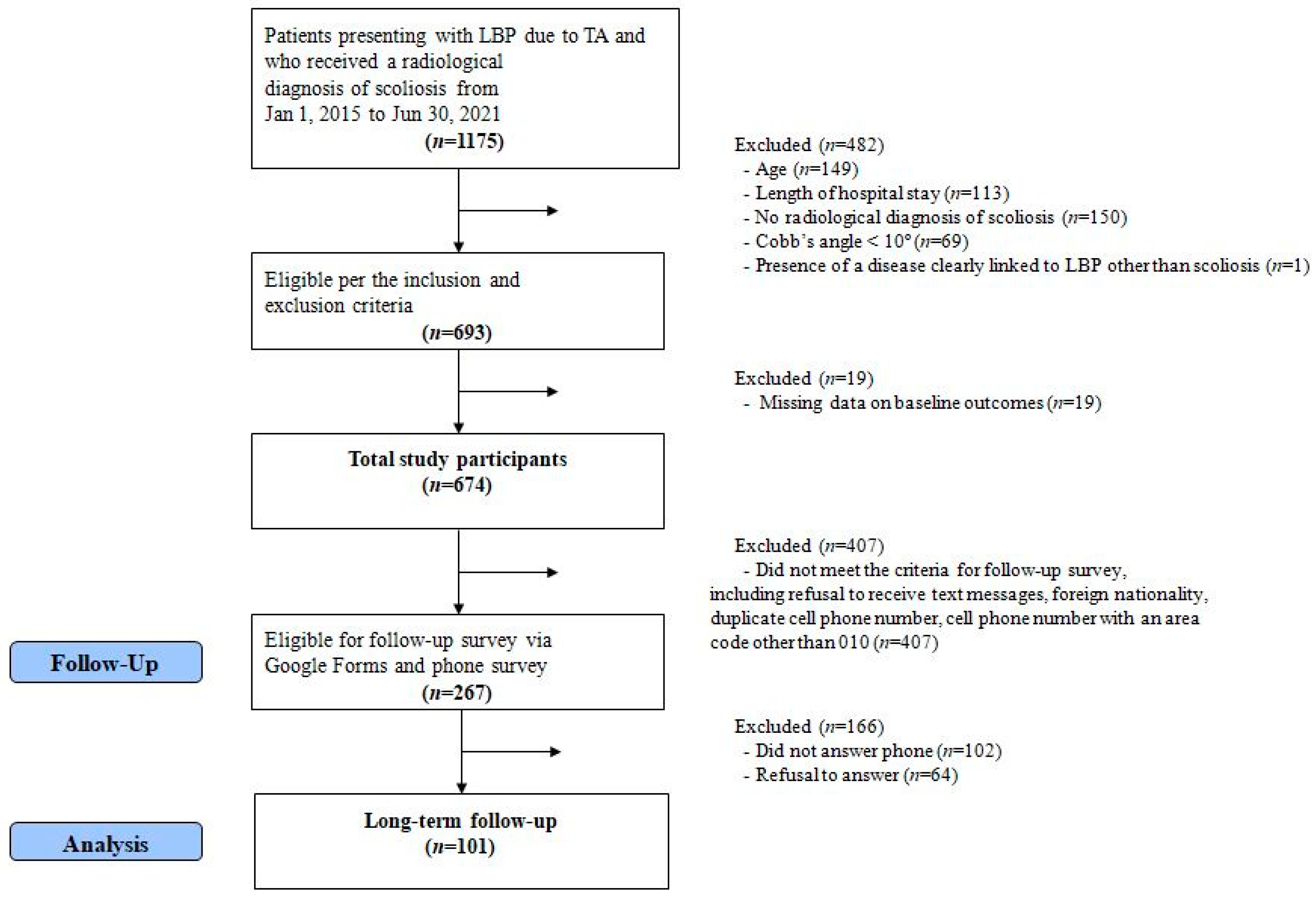 Healthcare 11 01735 g002 Healthcare 11 01735 g002