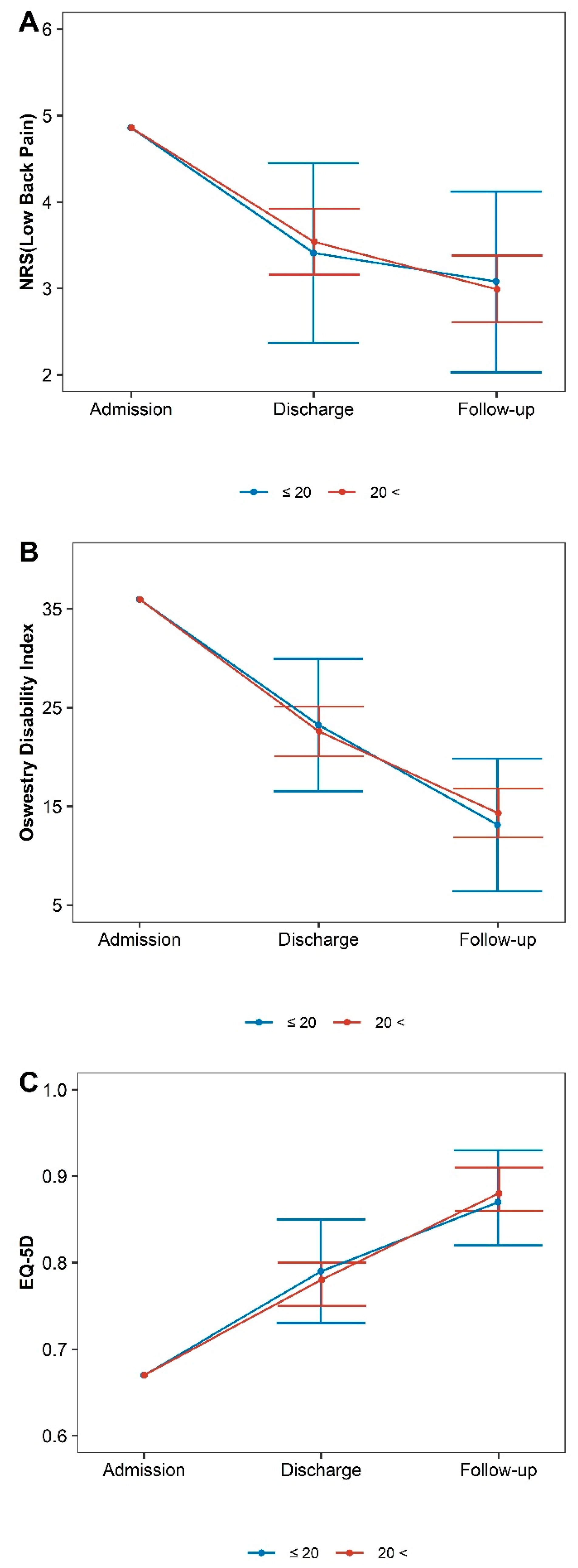 Healthcare 11 01735 g003 Healthcare 11 01735 g003
