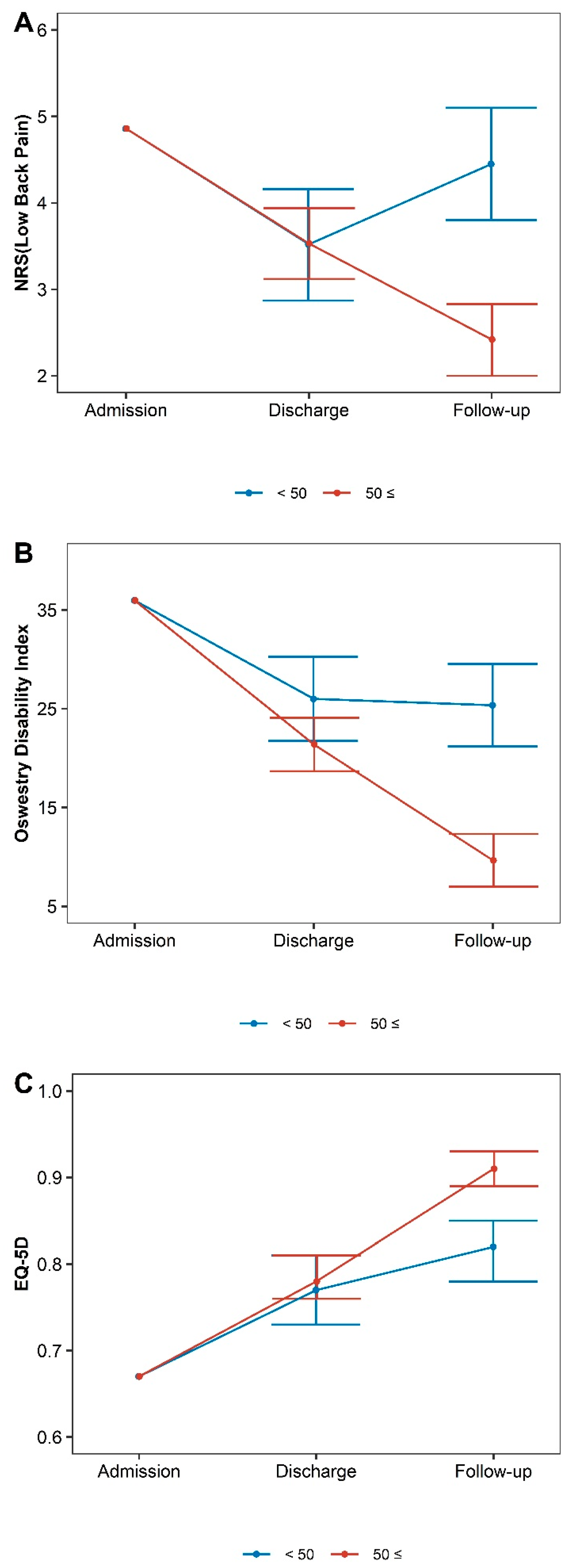 Healthcare 11 01735 g004 Healthcare 11 01735 g004