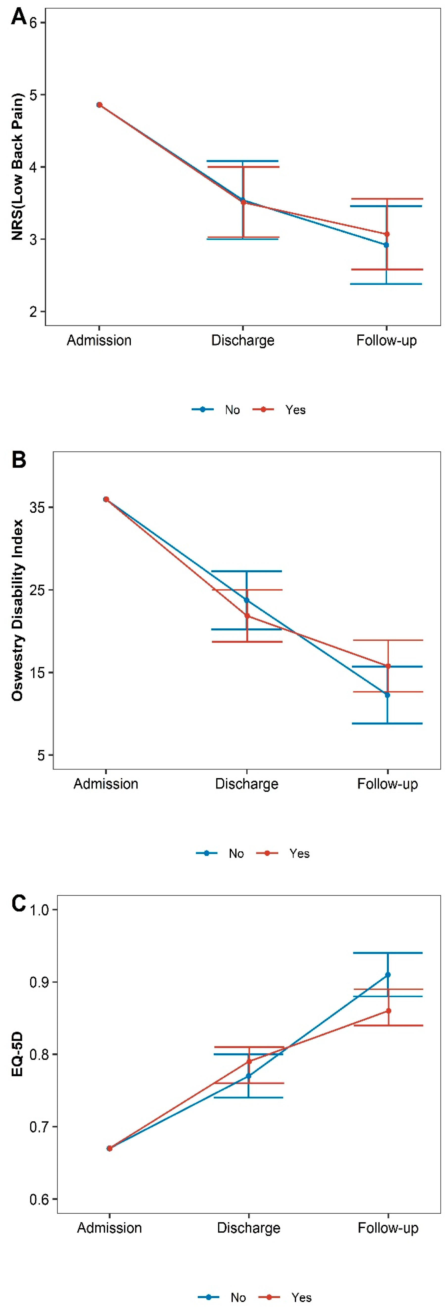 Healthcare 11 01735 g005 Healthcare 11 01735 g005