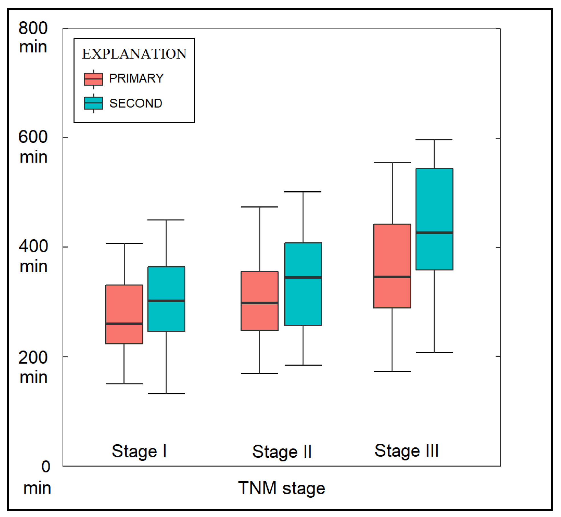 Healthcare 11 01745 g002