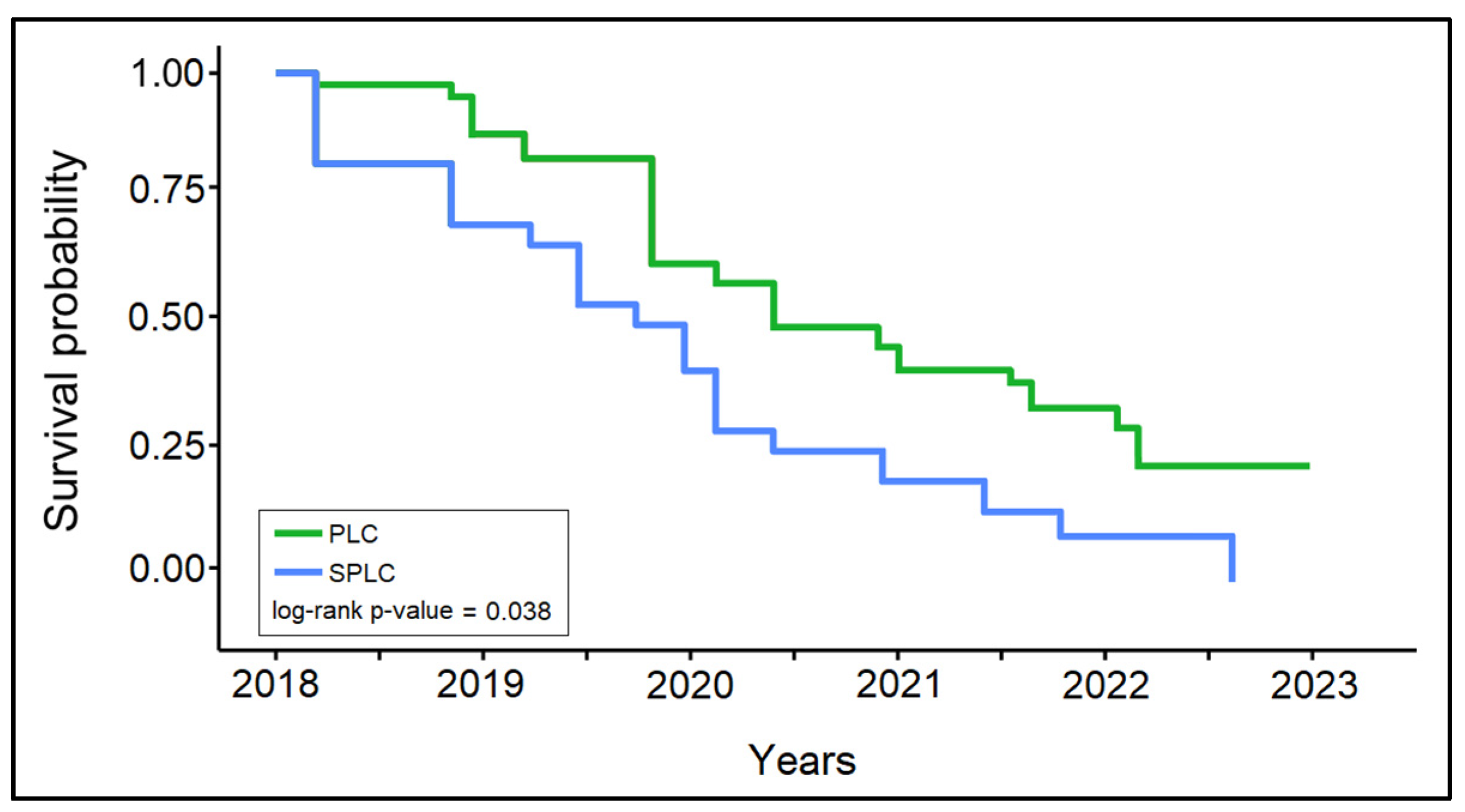 Healthcare 11 01745 g004