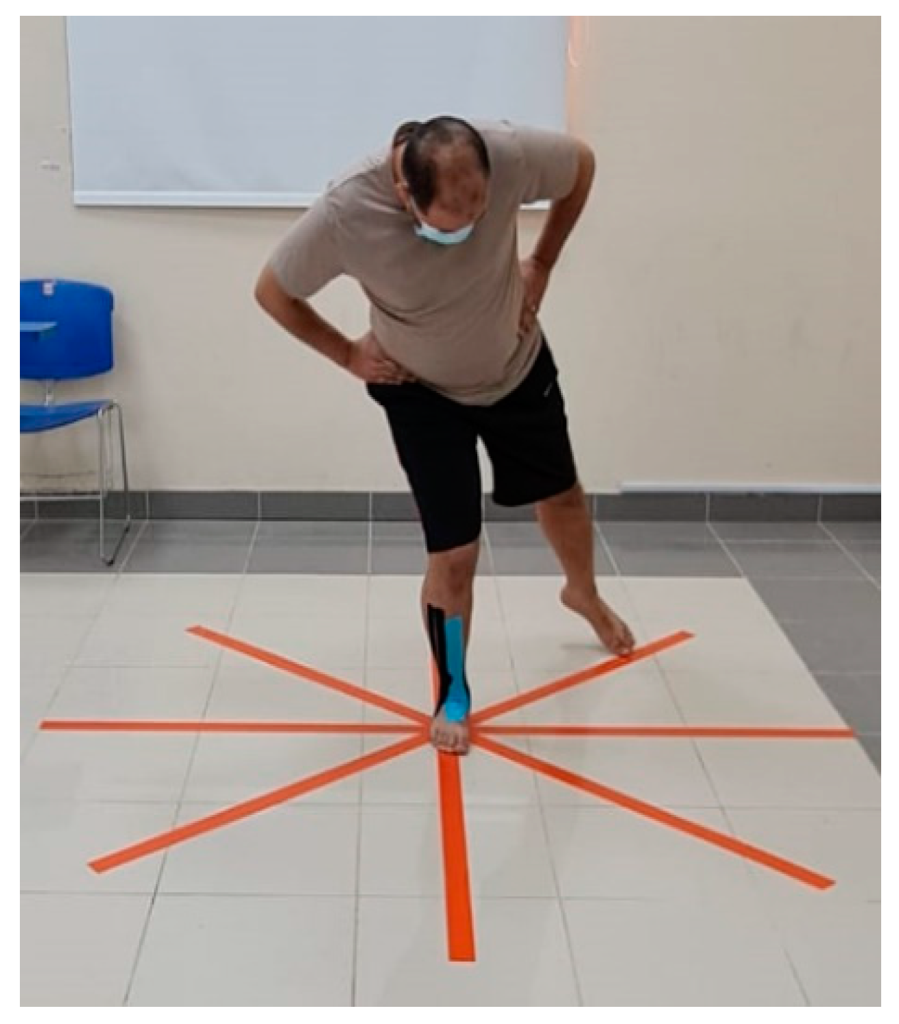 Healthcare 11 01749 g003 Healthcare 11 01749 g003