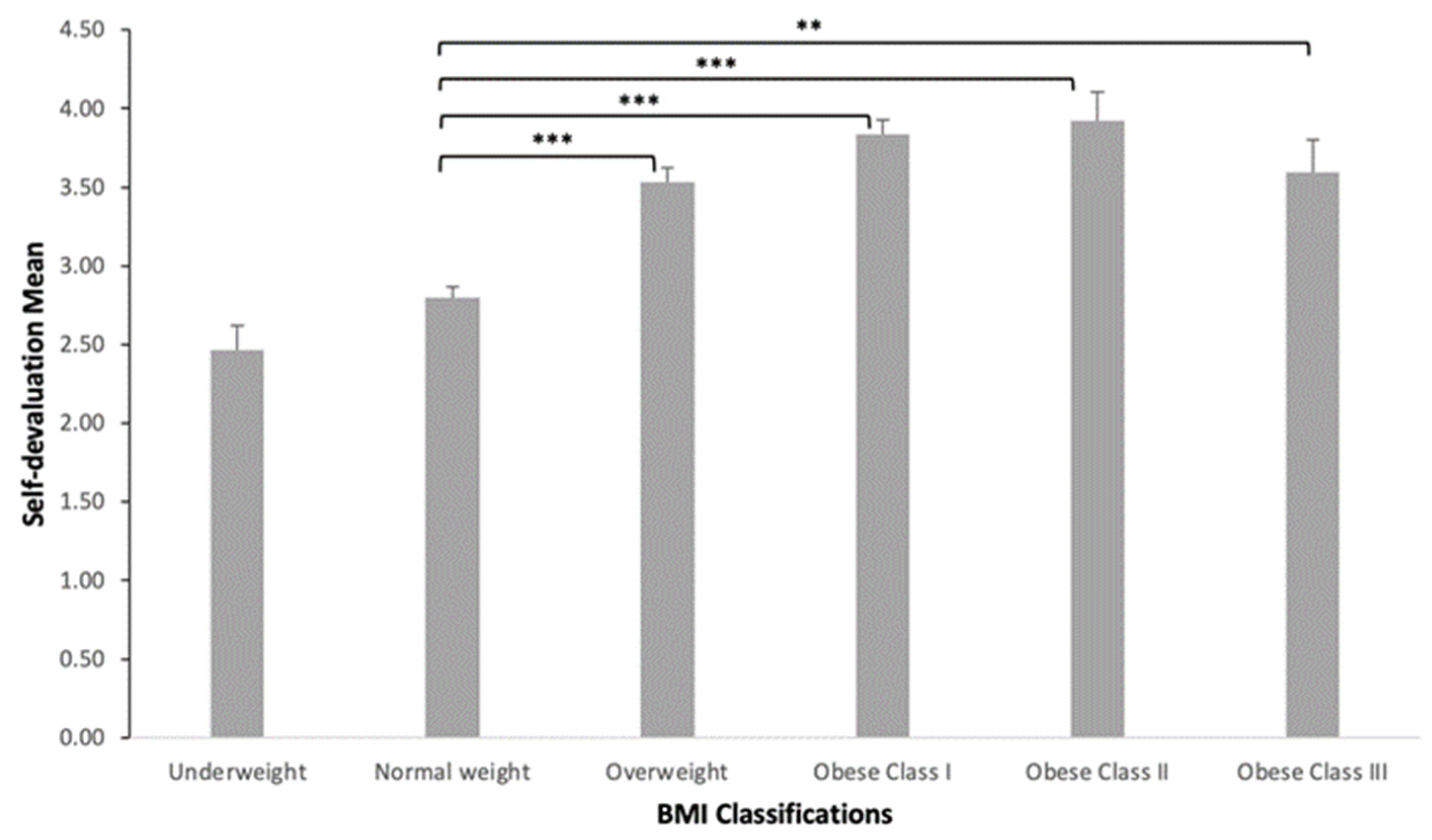 Healthcare 11 01754 g002 Healthcare 11 01754 g002