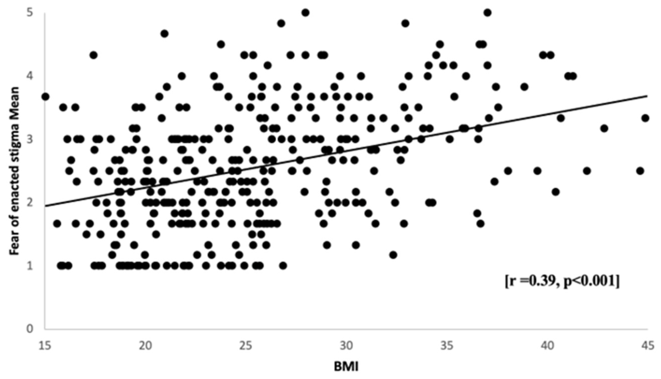 Healthcare 11 01754 g003 Healthcare 11 01754 g003