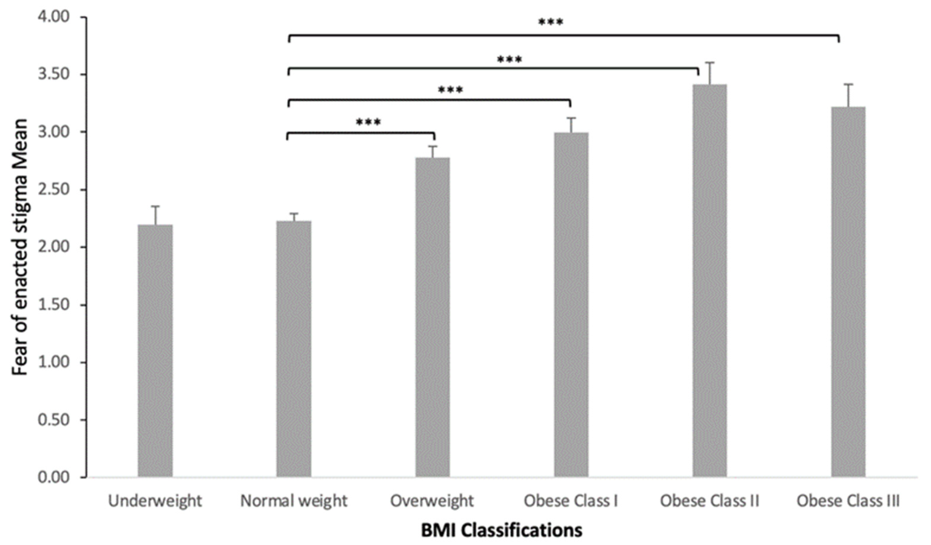 Healthcare 11 01754 g004 Healthcare 11 01754 g004