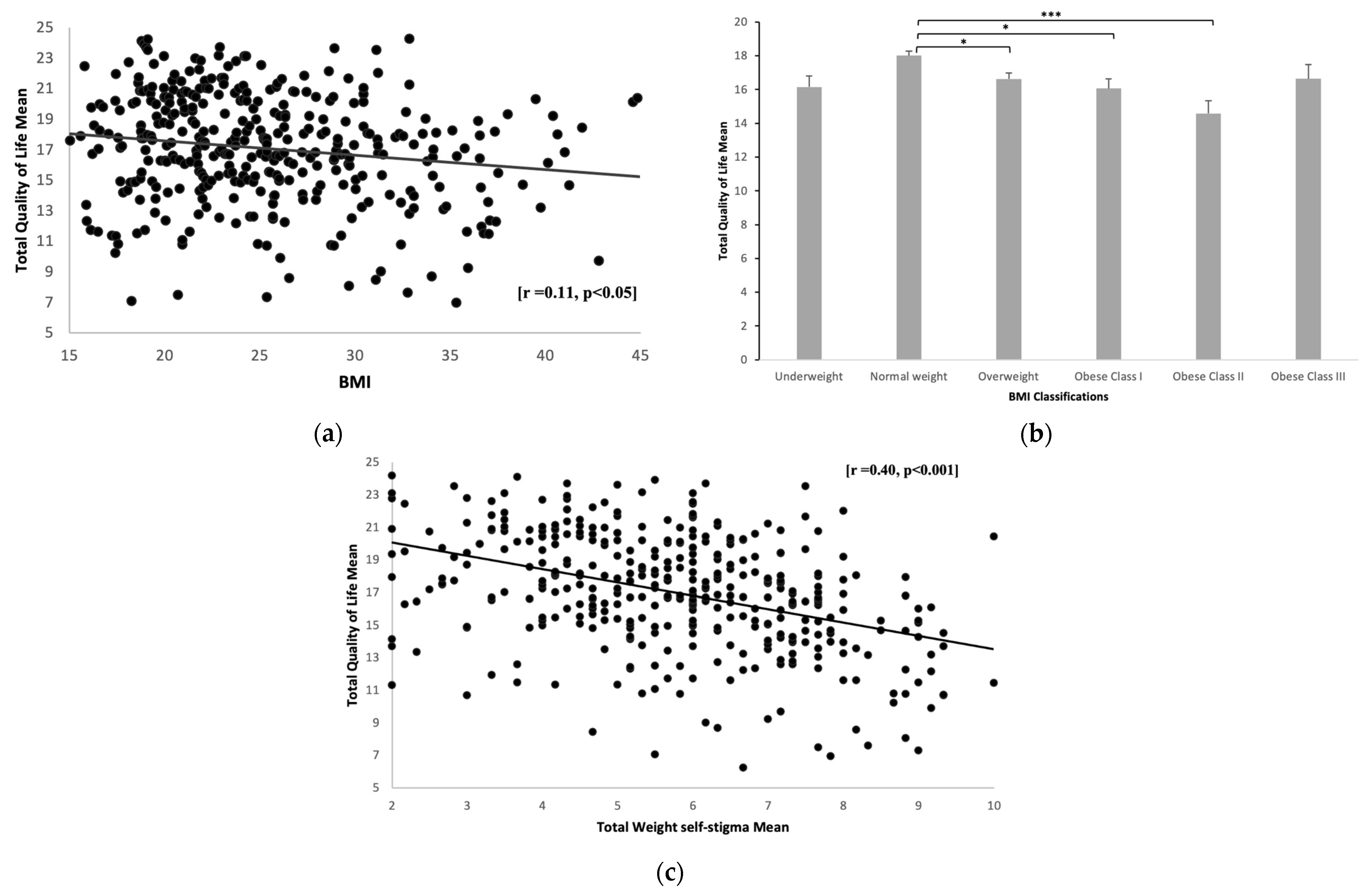Healthcare 11 01754 g005 Healthcare 11 01754 g005