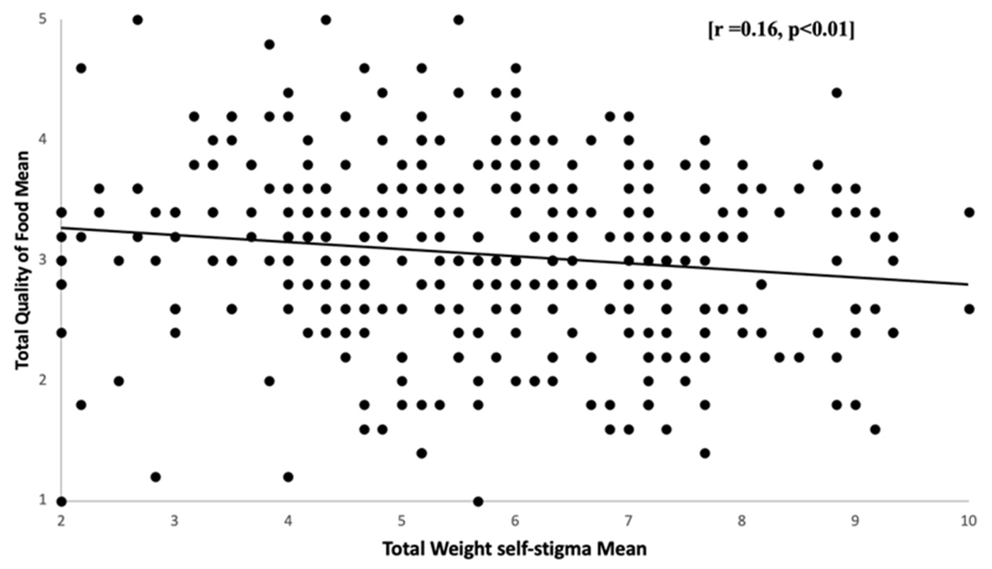 Healthcare 11 01754 g006 Healthcare 11 01754 g006