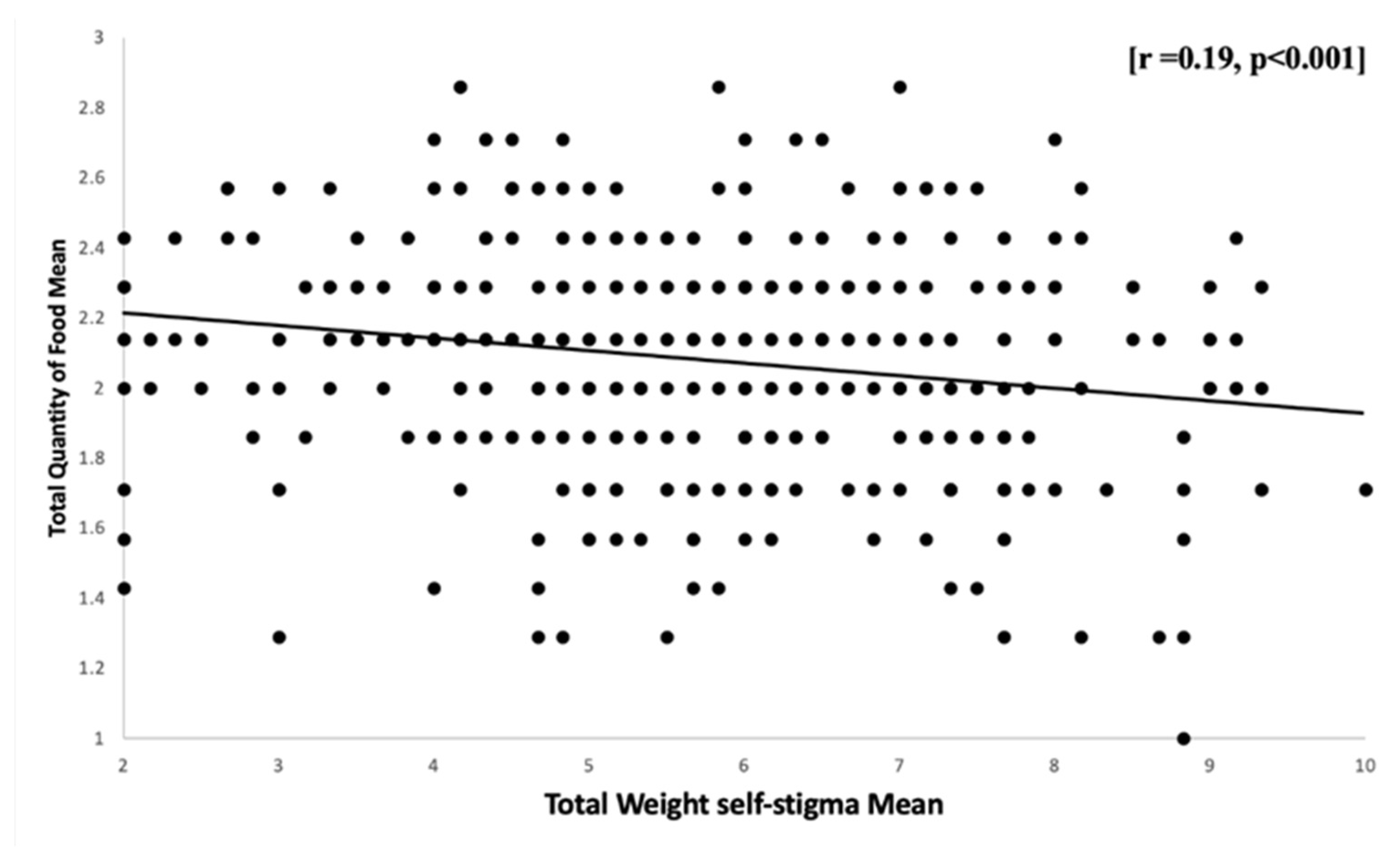 Healthcare 11 01754 g007 Healthcare 11 01754 g007