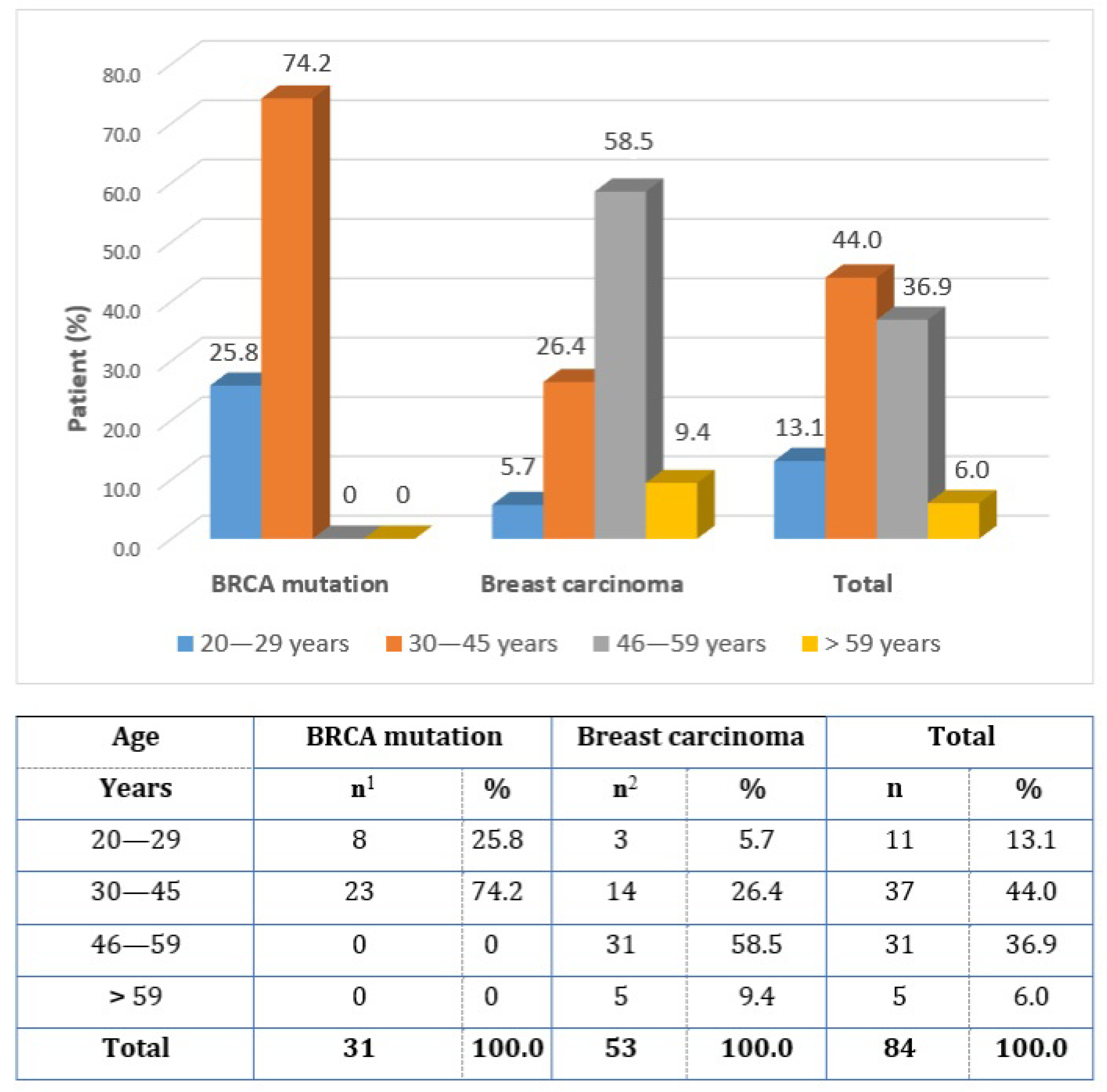 Healthcare 11 01755 g002 Healthcare 11 01755 g002