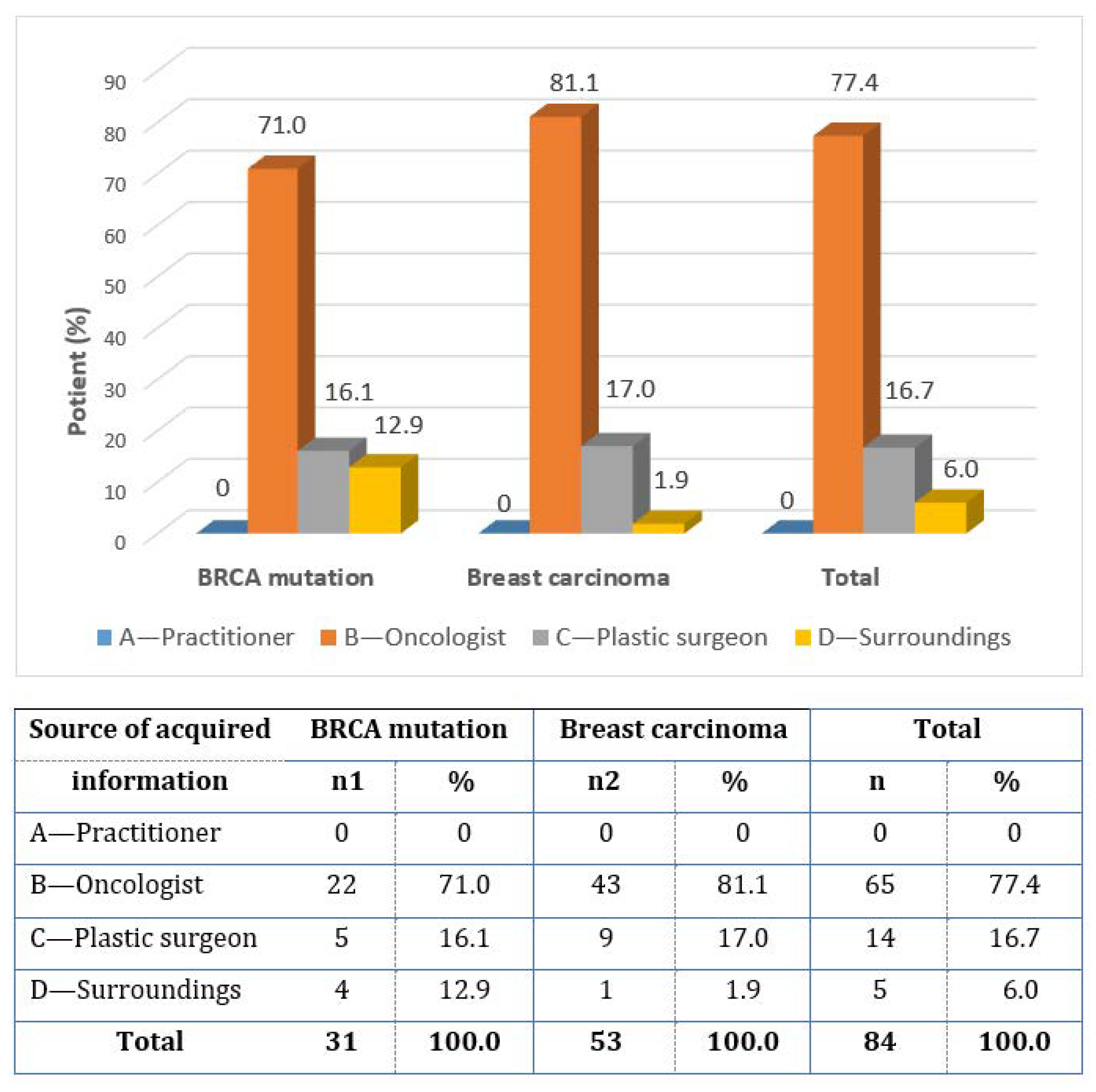 Healthcare 11 01755 g003 Healthcare 11 01755 g003