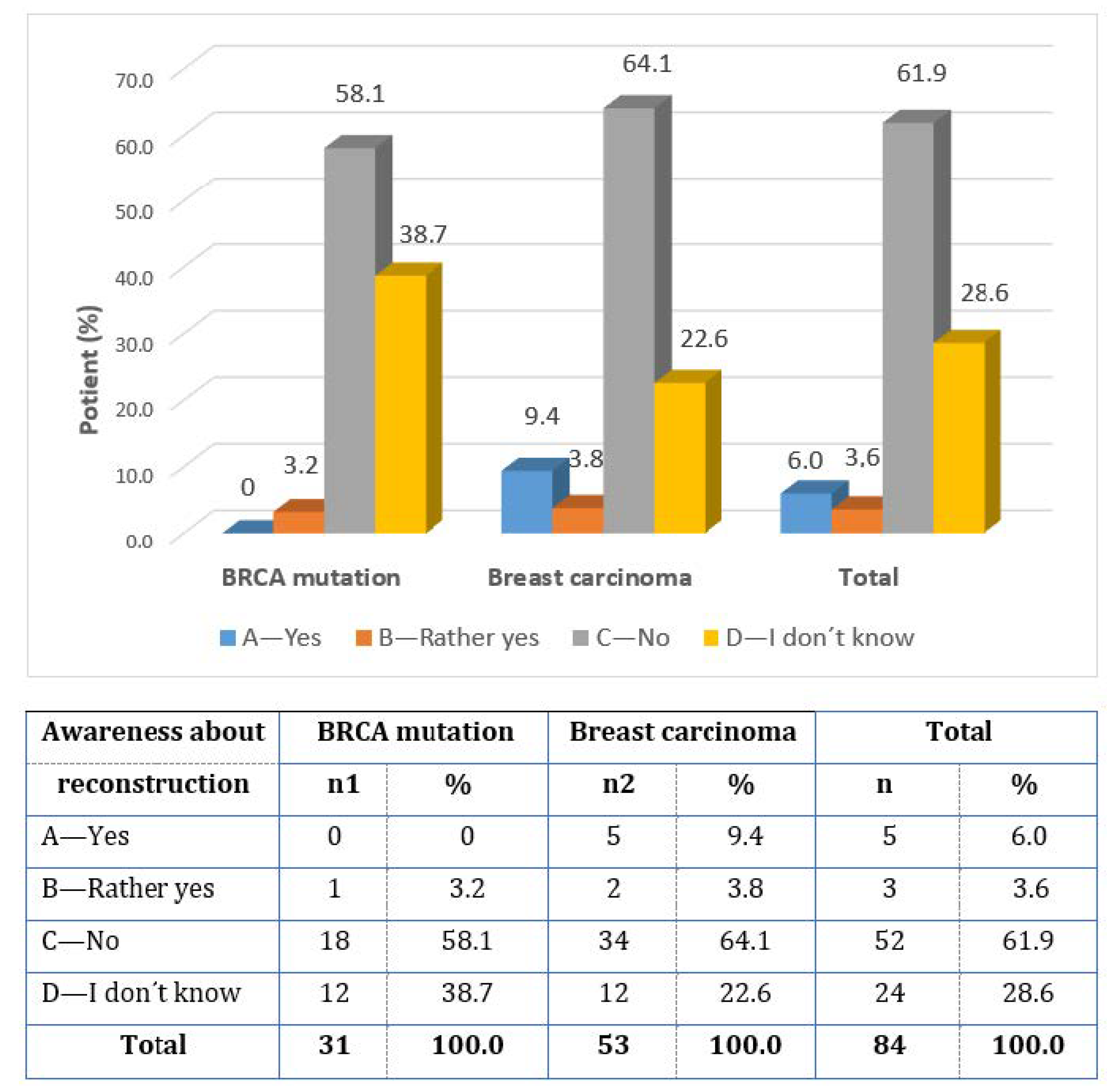 Healthcare 11 01755 g004 Healthcare 11 01755 g004