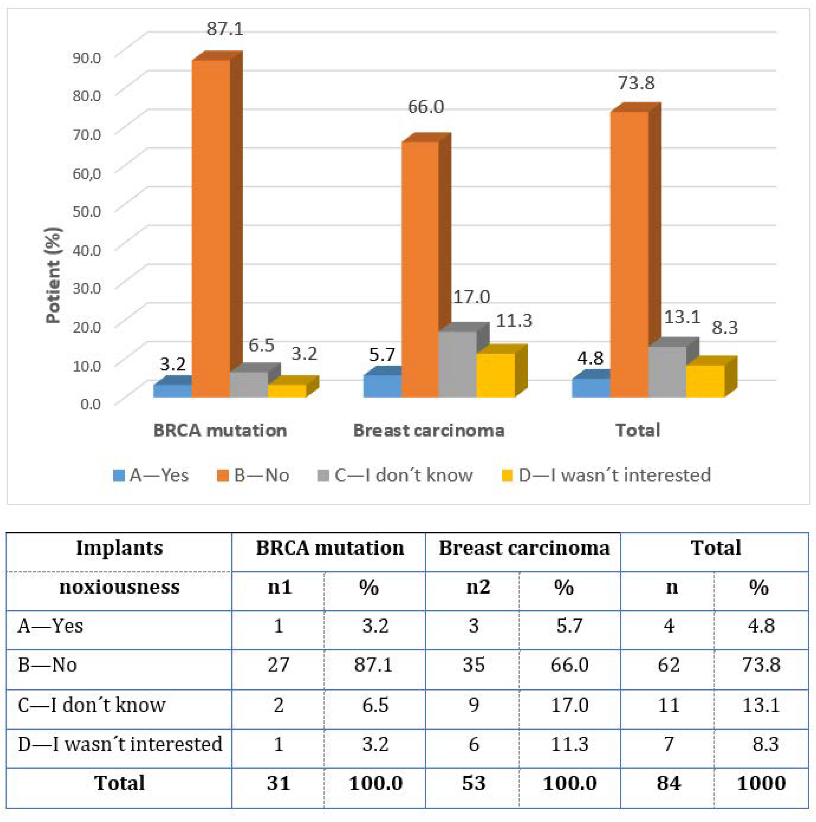 Healthcare 11 01755 g005 Healthcare 11 01755 g005