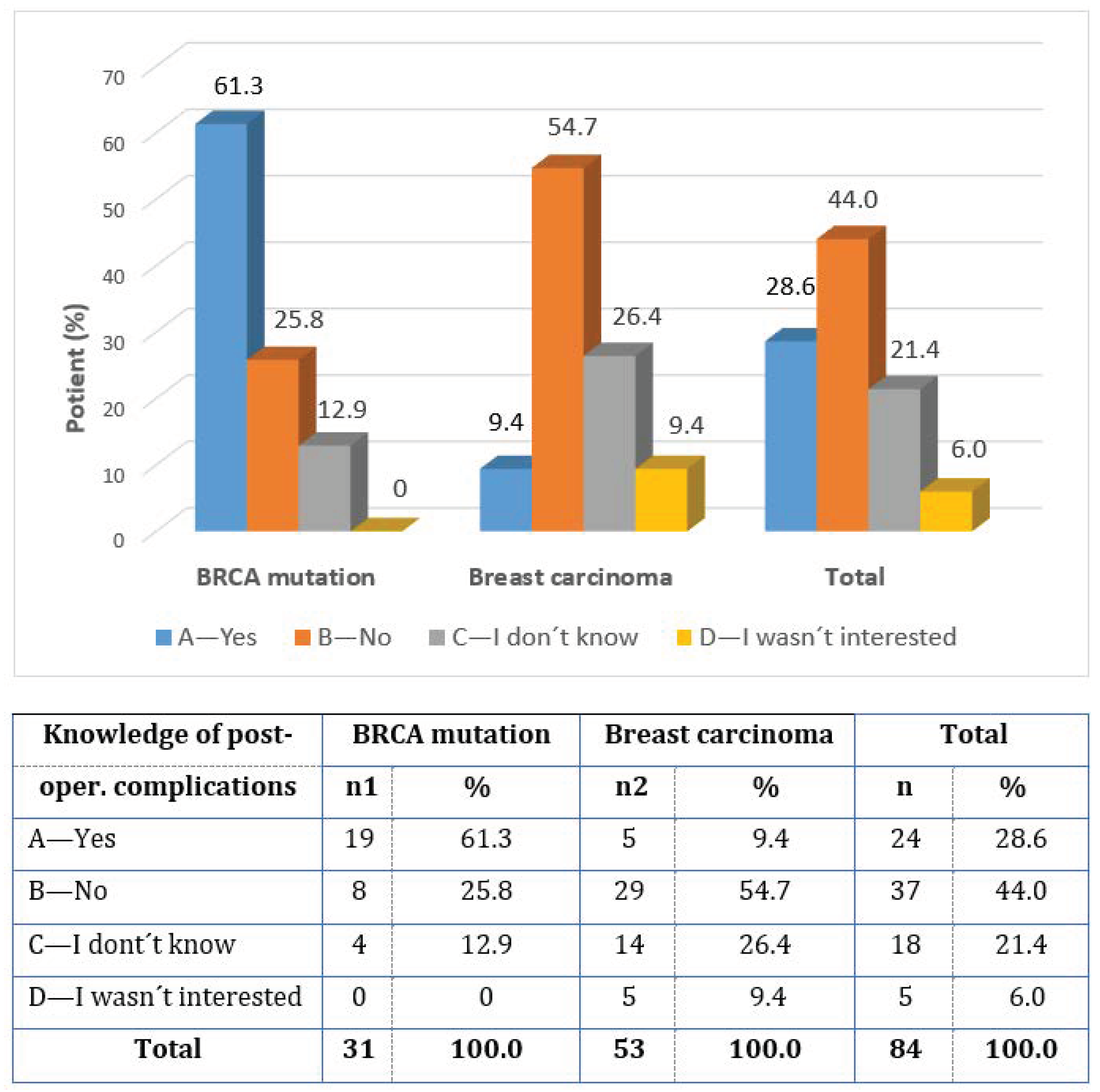 Healthcare 11 01755 g007 Healthcare 11 01755 g007
