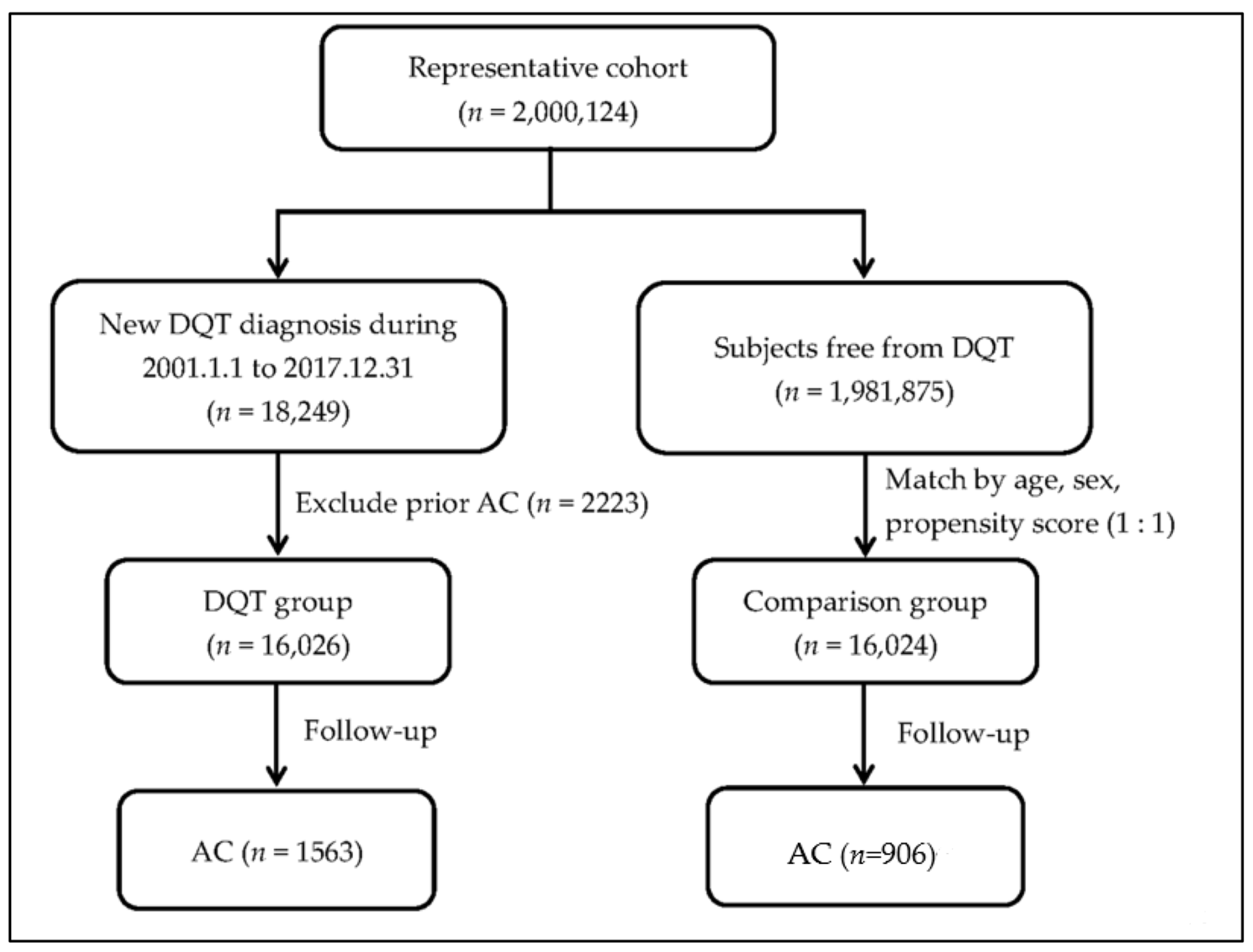 Healthcare Free FullText De Quervain Tenosynovitis as a Risk