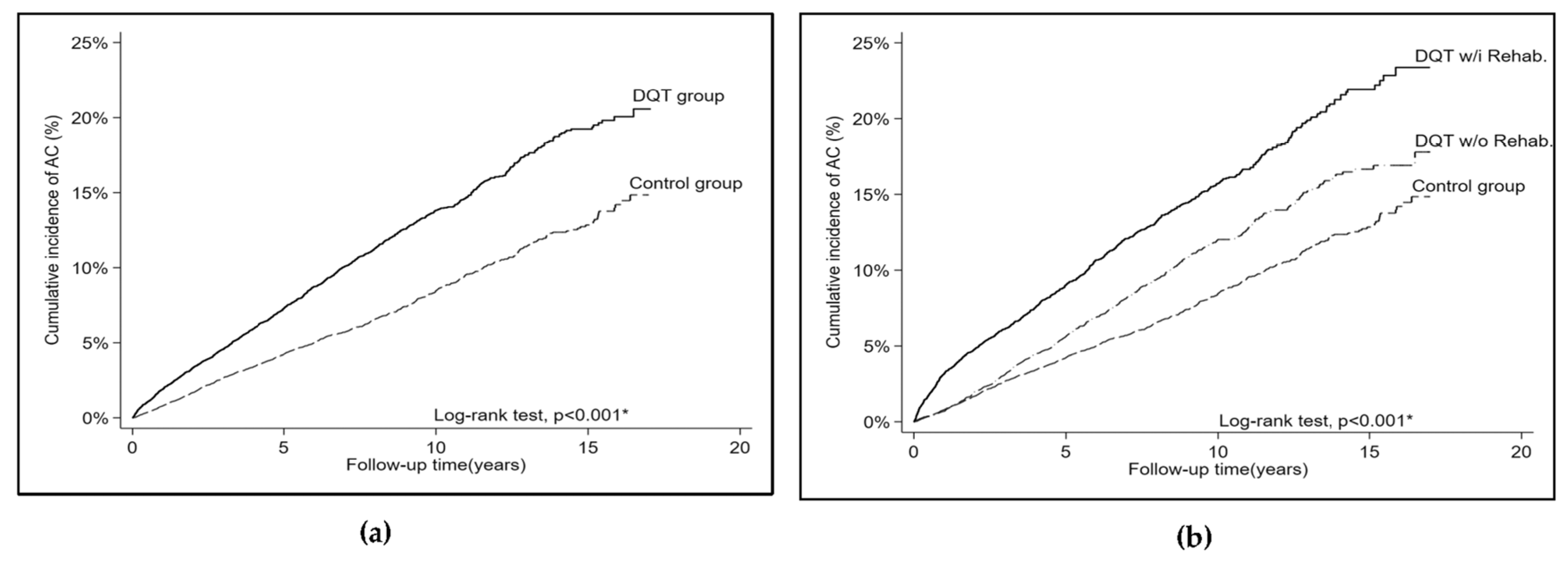 Healthcare 11 01758 g002 Healthcare 11 01758 g002