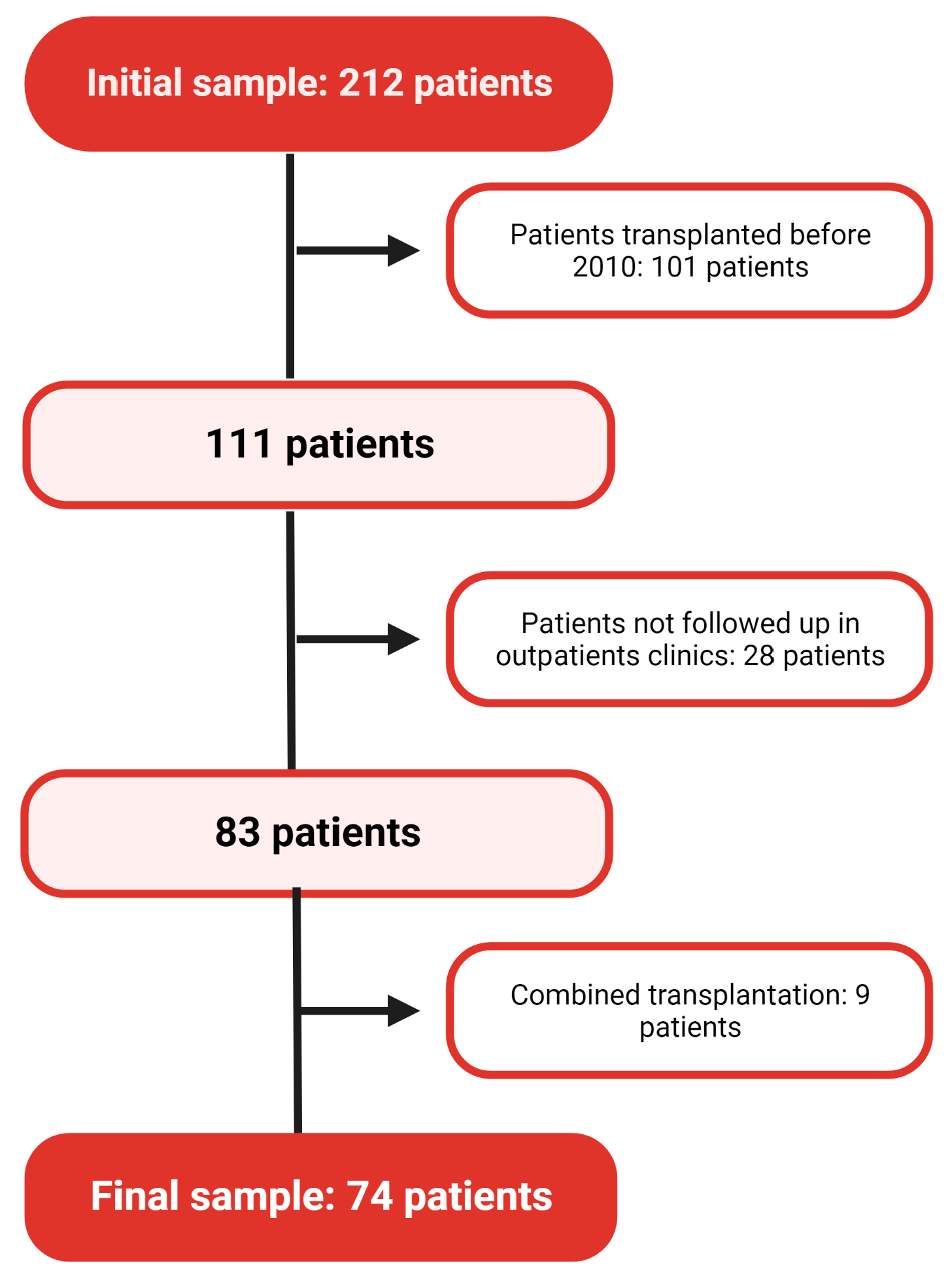 Healthcare 11 01760 g001