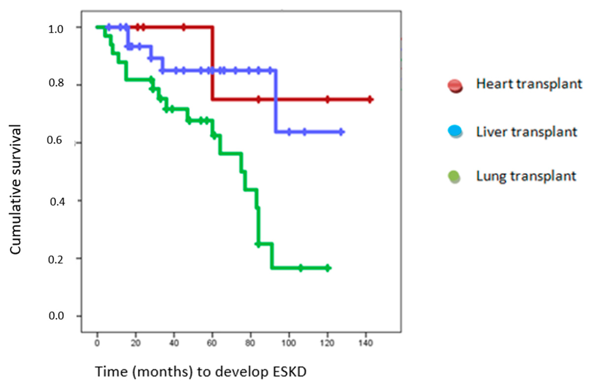 Healthcare 11 01760 g003