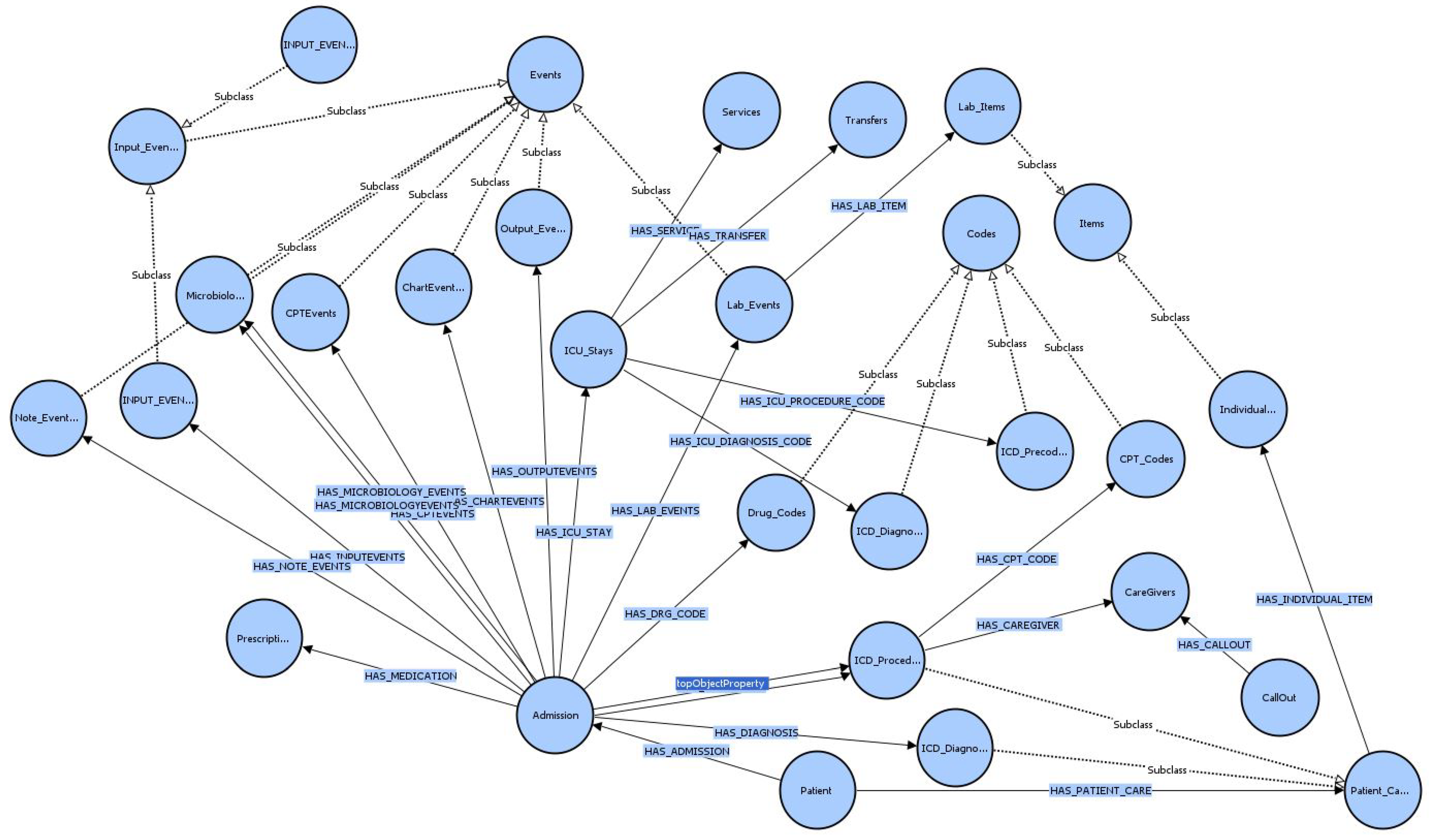 Healthcare 11 01762 g006