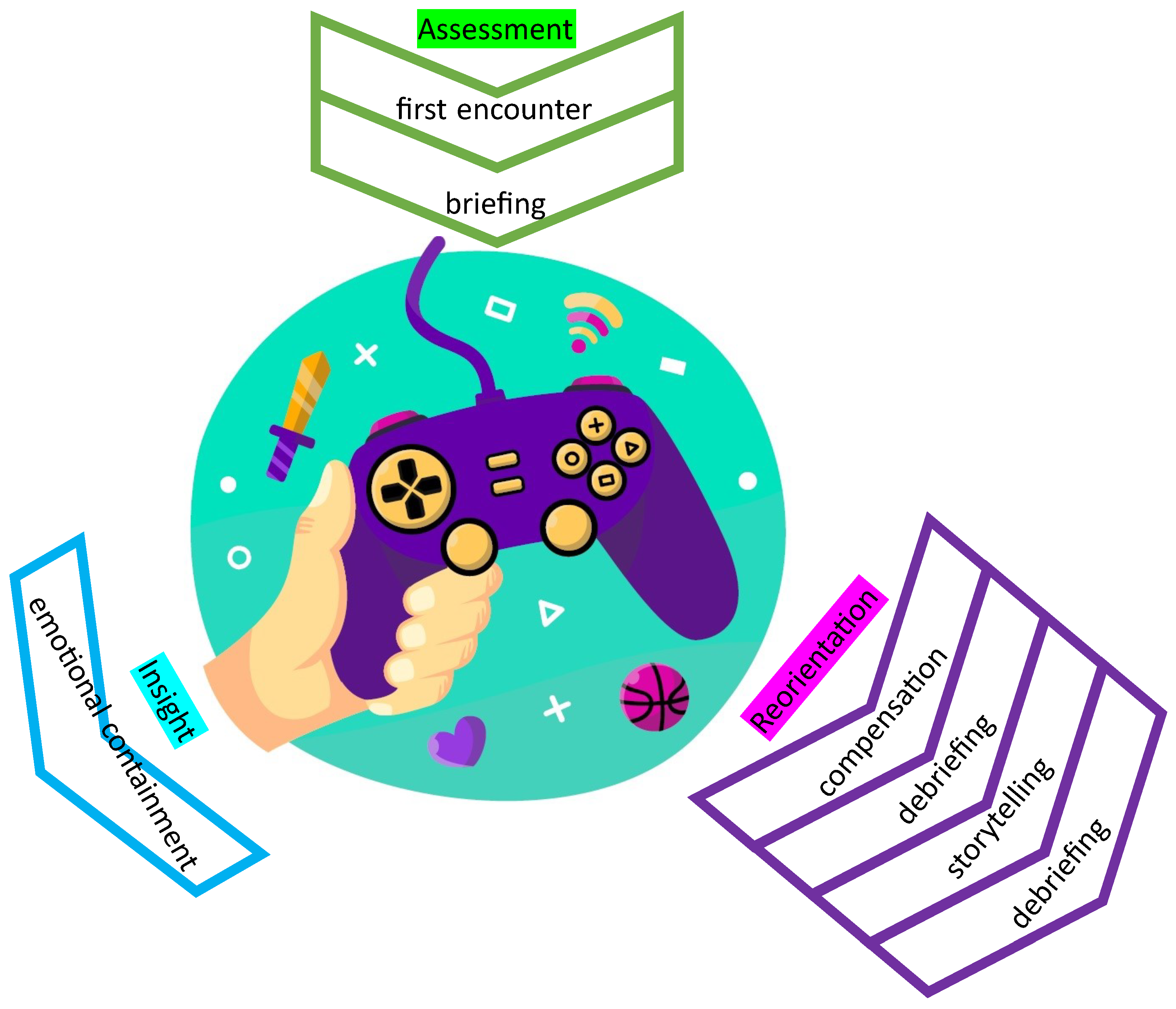 Feelings, le jeu des émotions - Cultur'easy