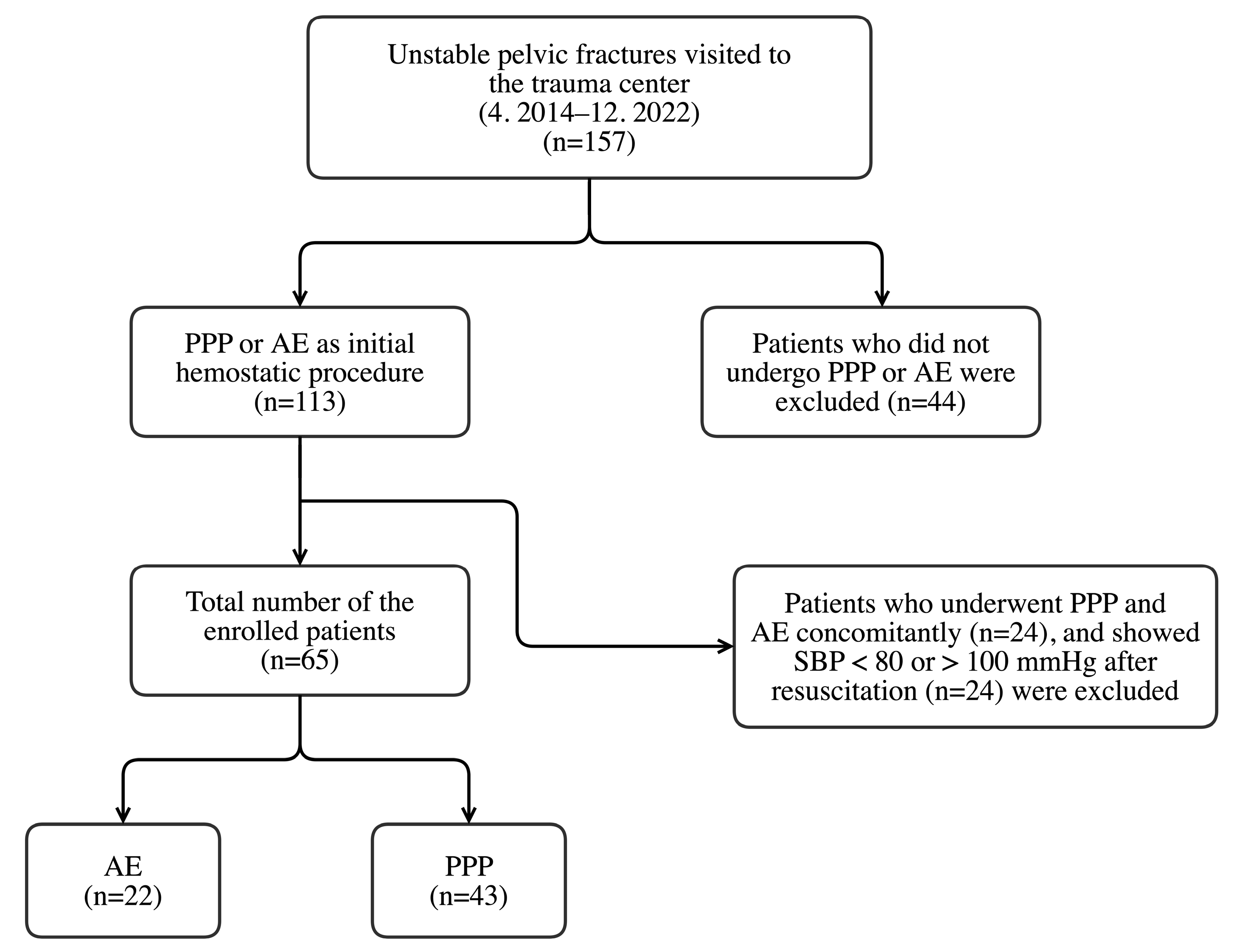 Healthcare 11 01784 g001 Healthcare 11 01784 g001