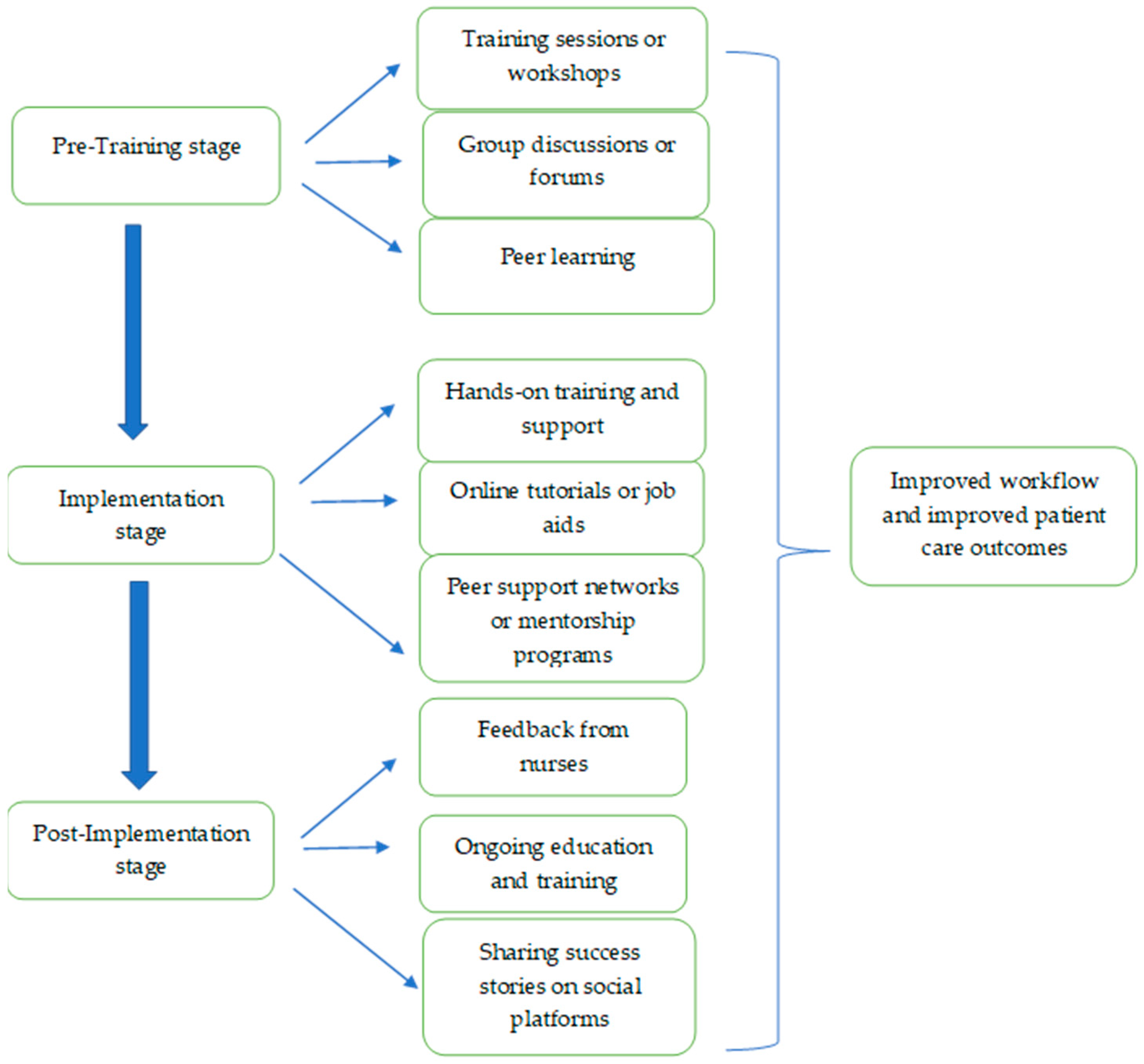 Healthcare 11 01788 g002