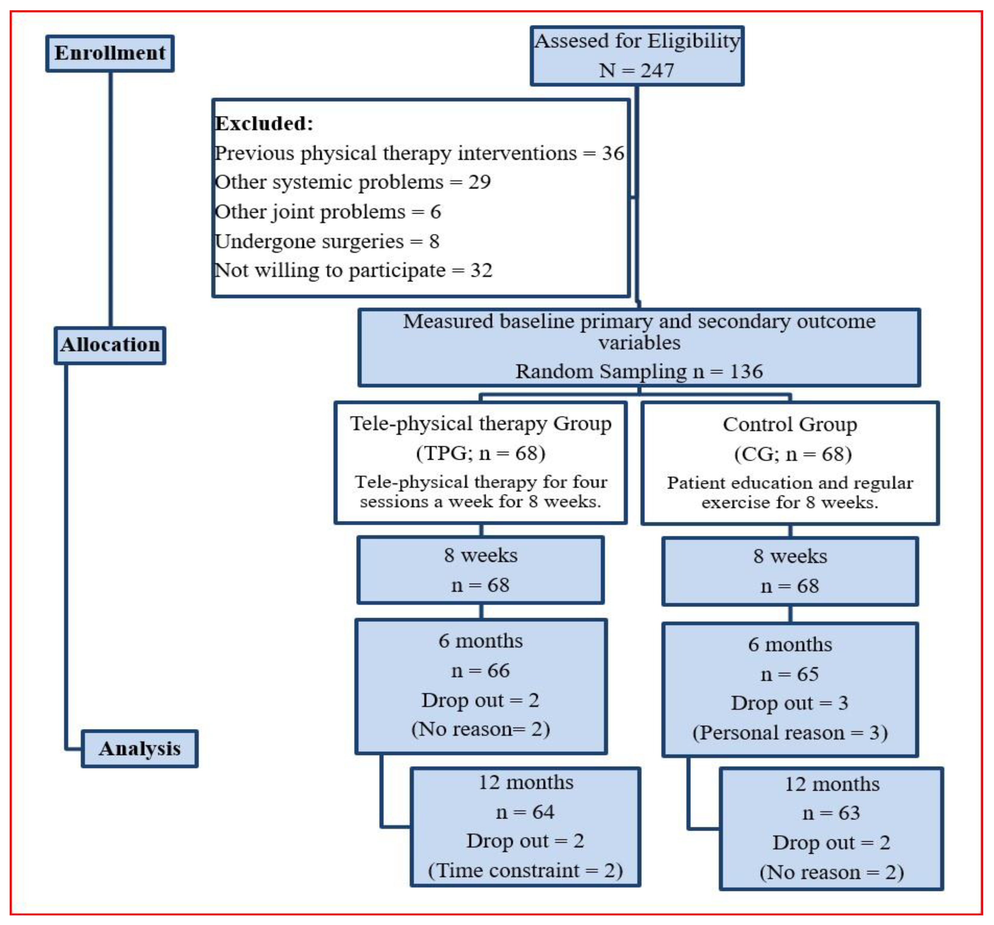 Healthcare 11 01791 g001