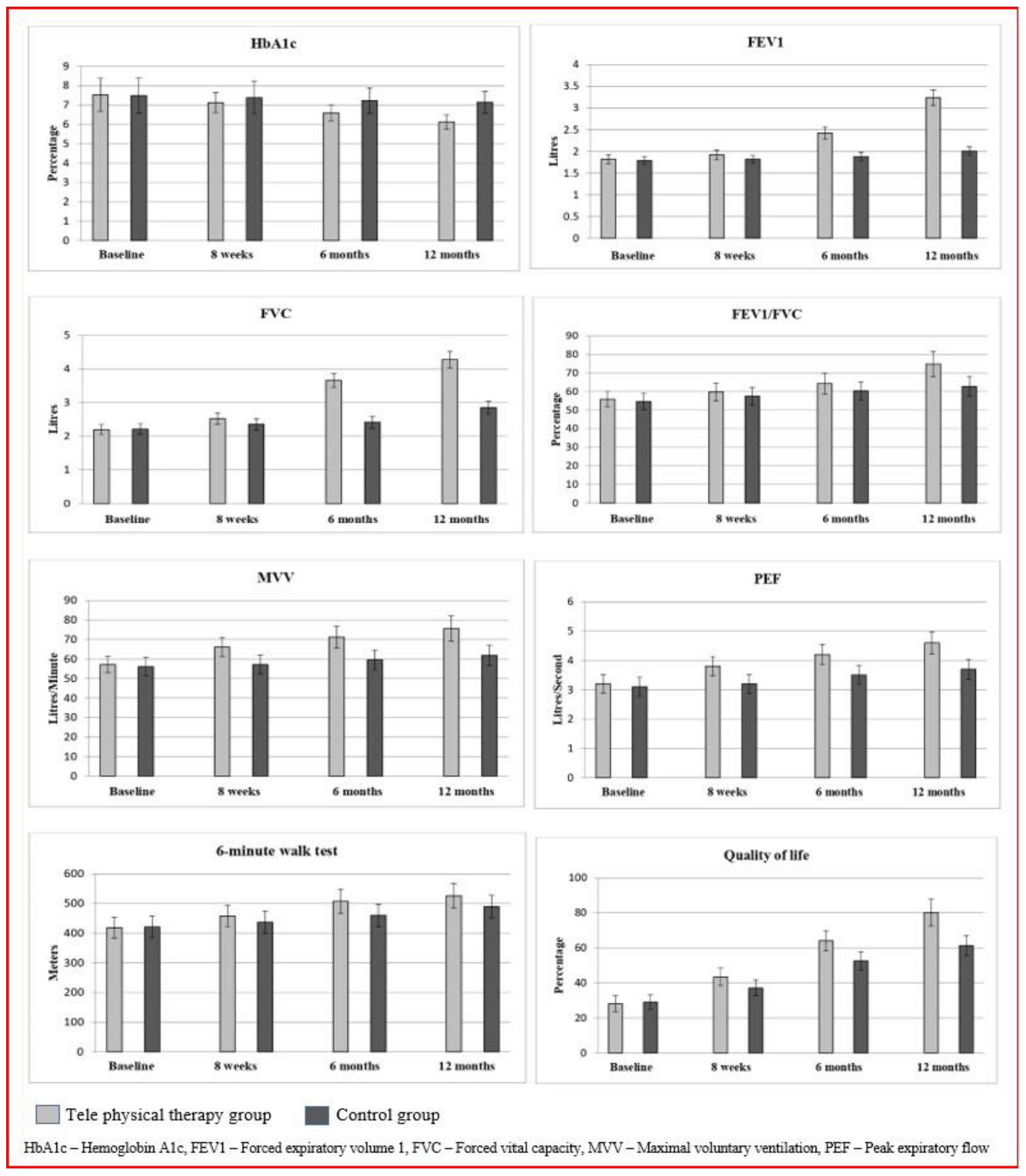Healthcare 11 01791 g002