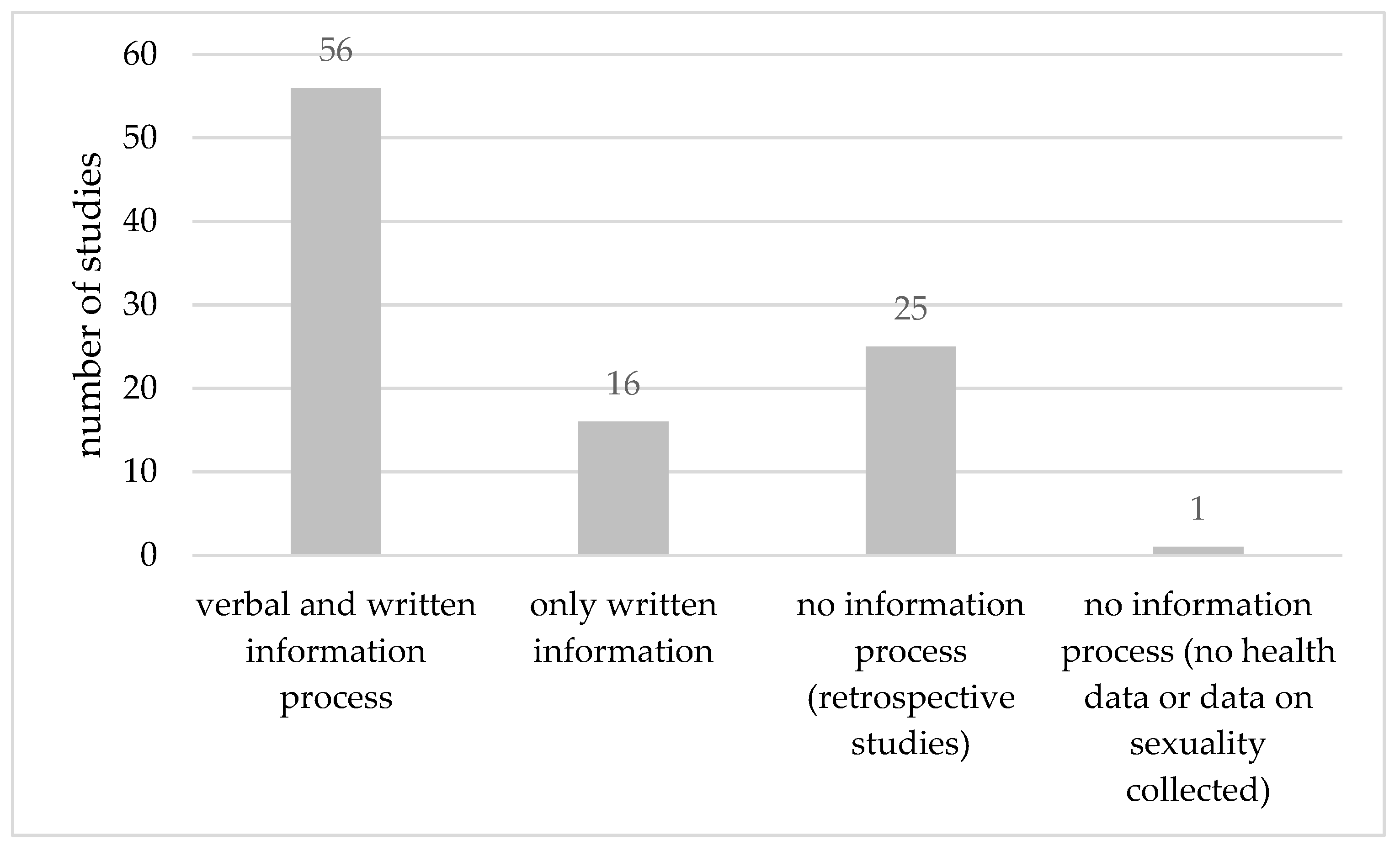 Healthcare 11 01793 g002