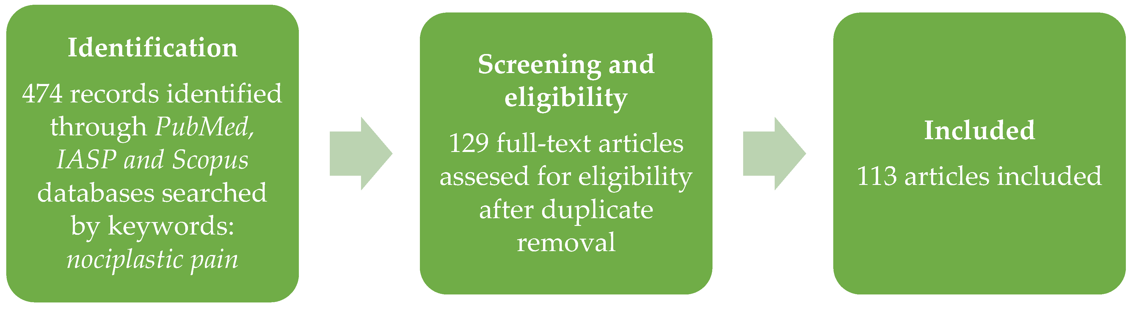 Healthcare 11 01794 g001 Healthcare 11 01794 g001