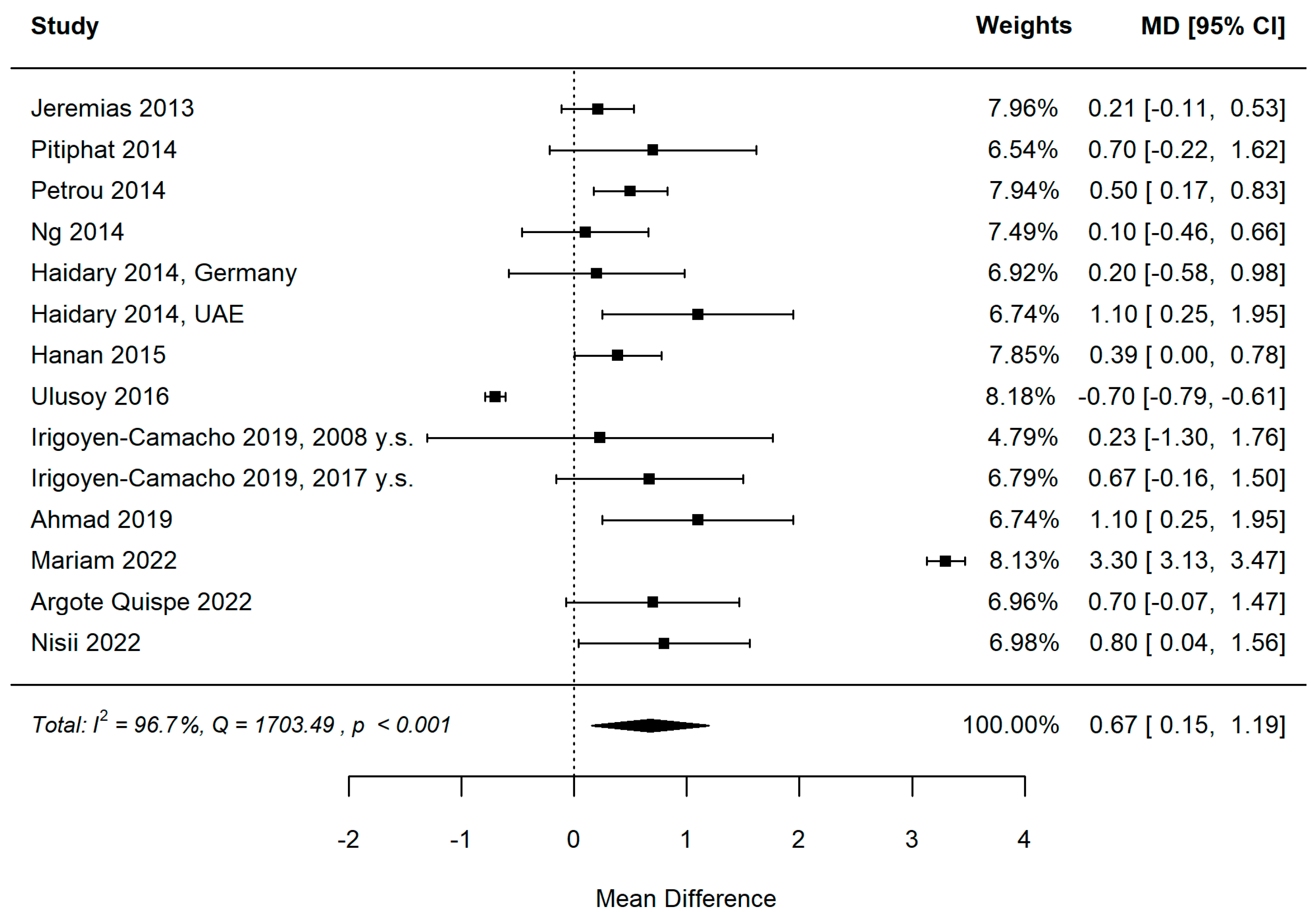 Healthcare 11 01795 g005 Healthcare 11 01795 g005