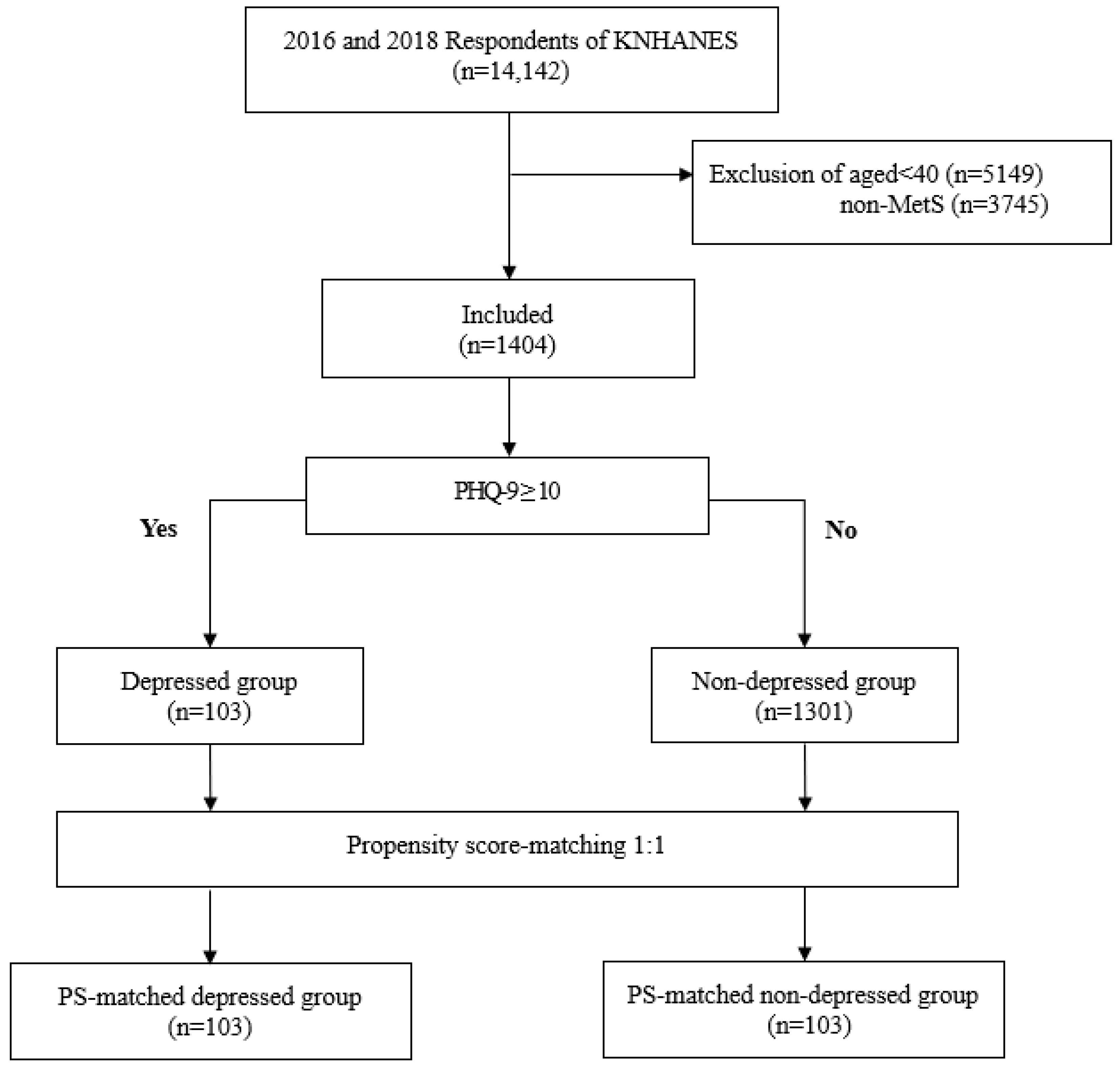 Healthcare 11 01802 g001 Healthcare 11 01802 g001