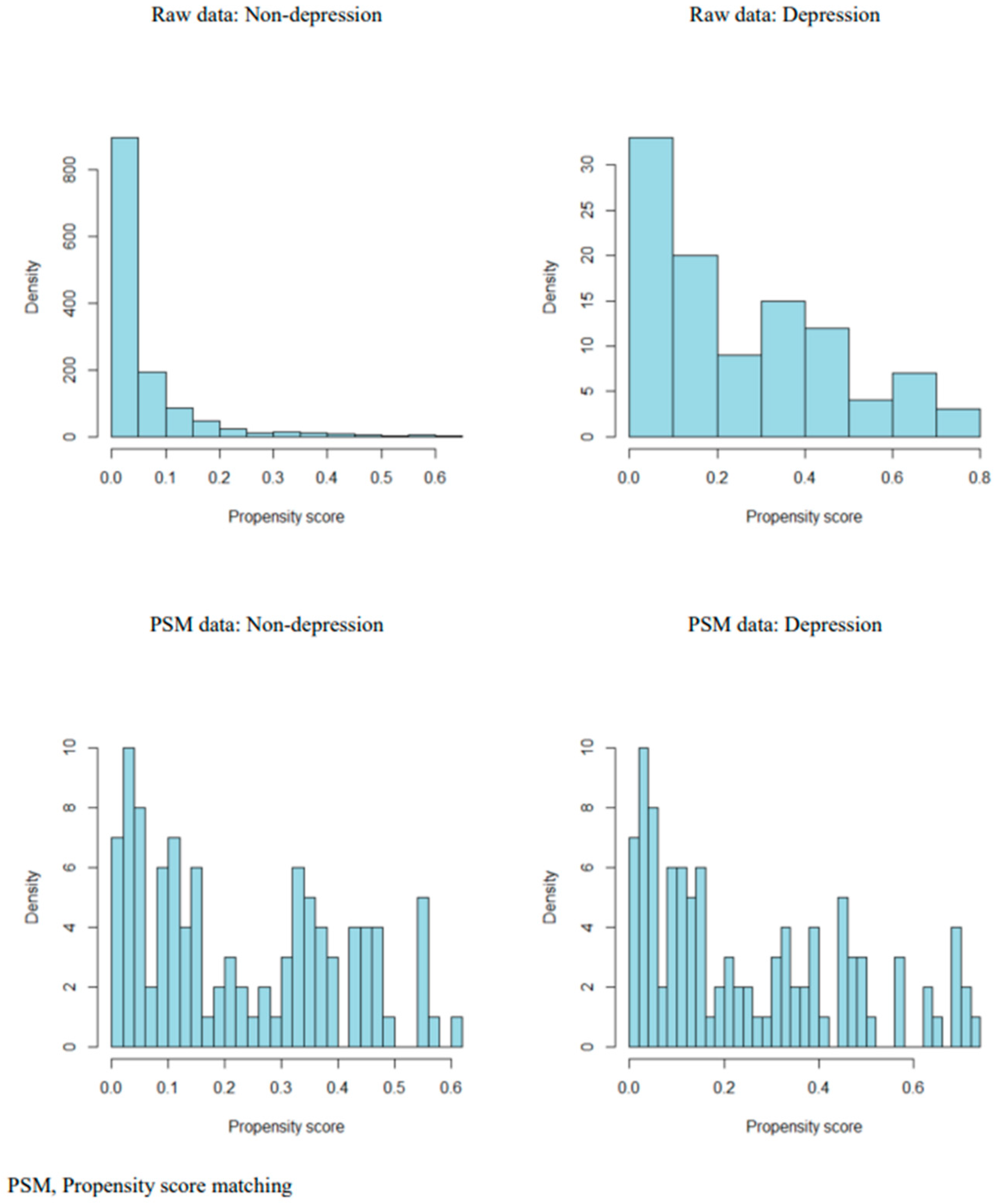 Healthcare 11 01802 g002 Healthcare 11 01802 g002