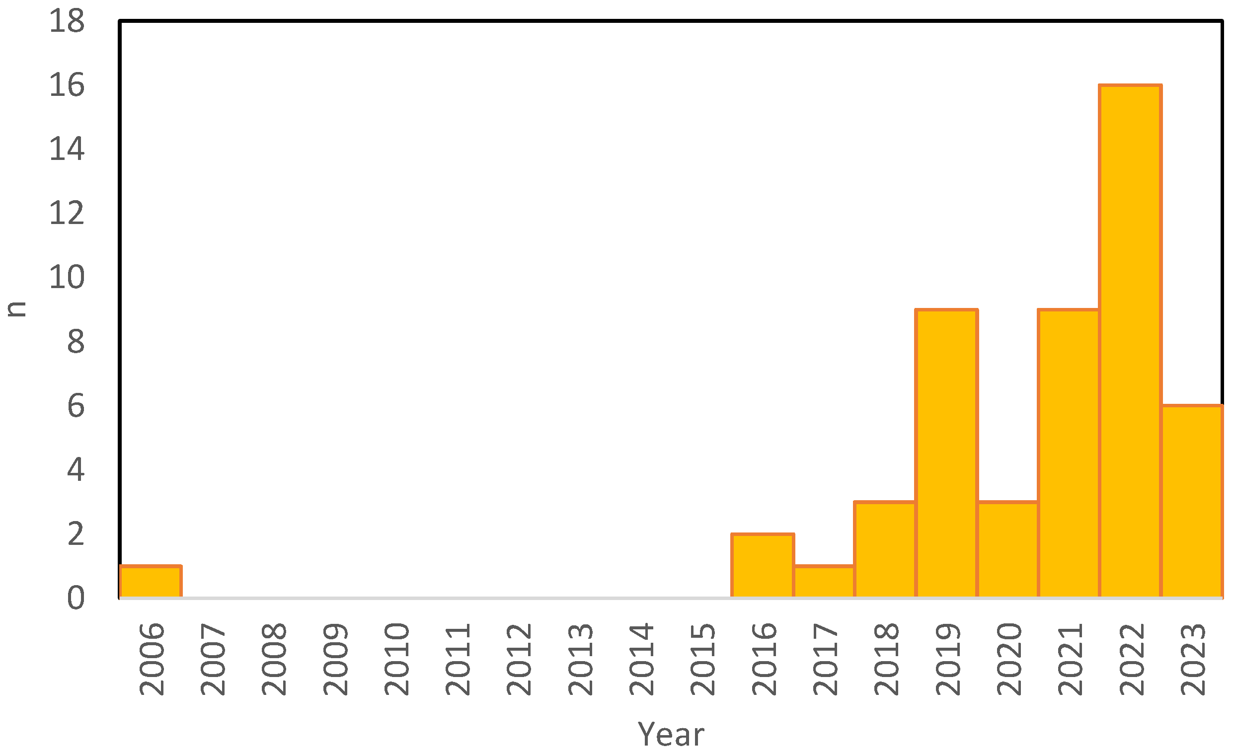 Healthcare 11 01805 g001