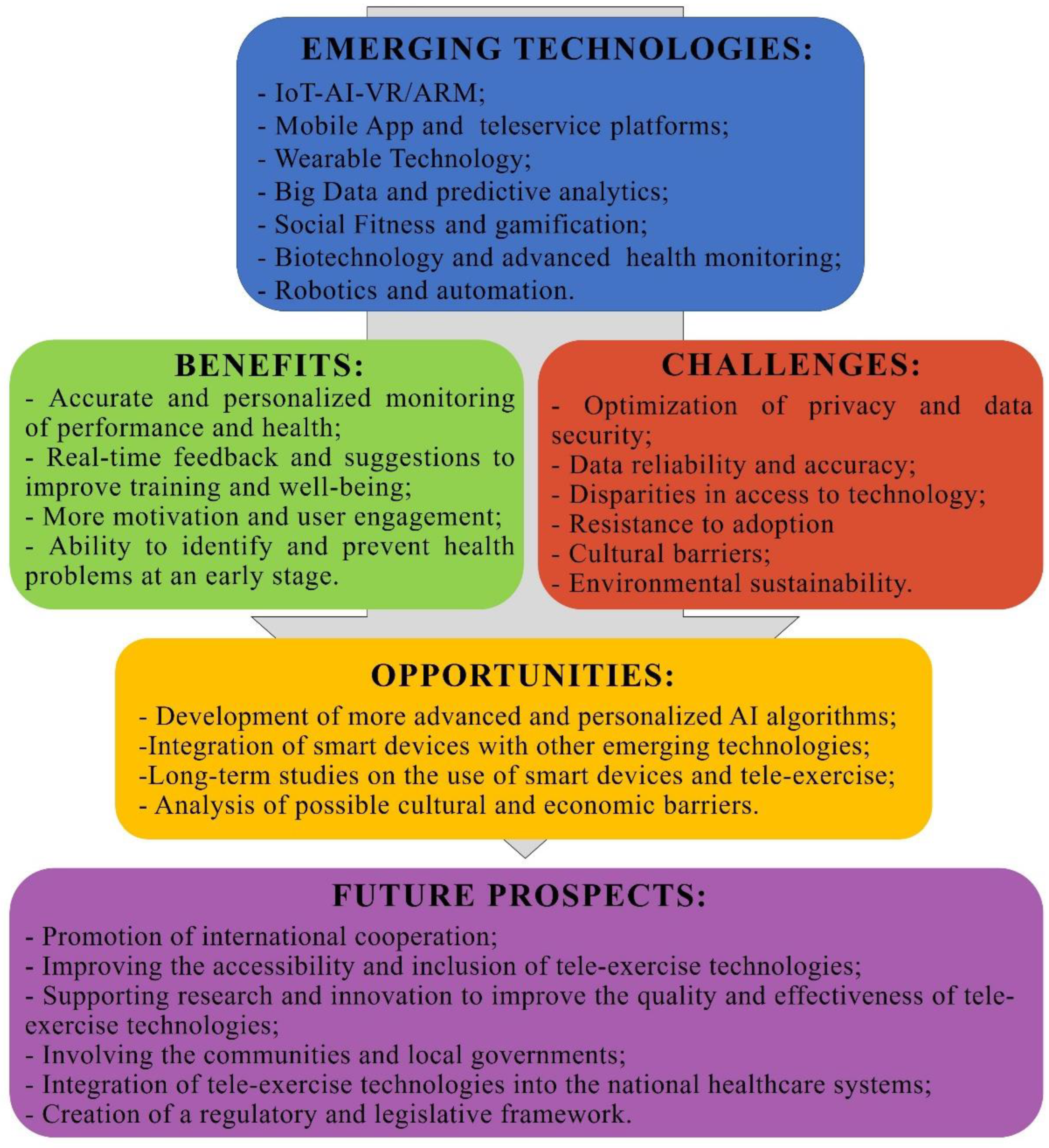 Healthcare 11 01805 g002