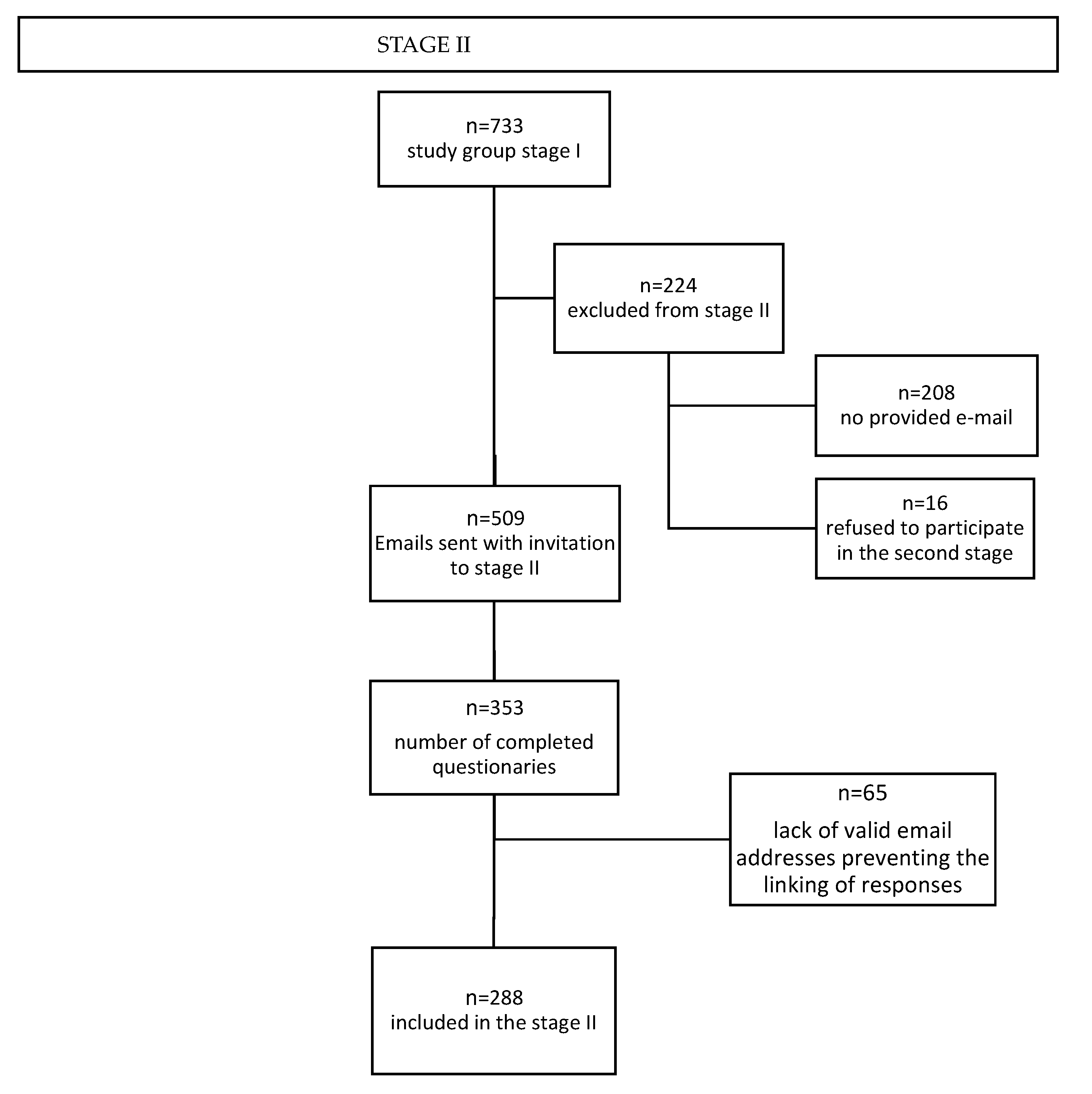 Healthcare 11 01806 g002 Healthcare 11 01806 g002