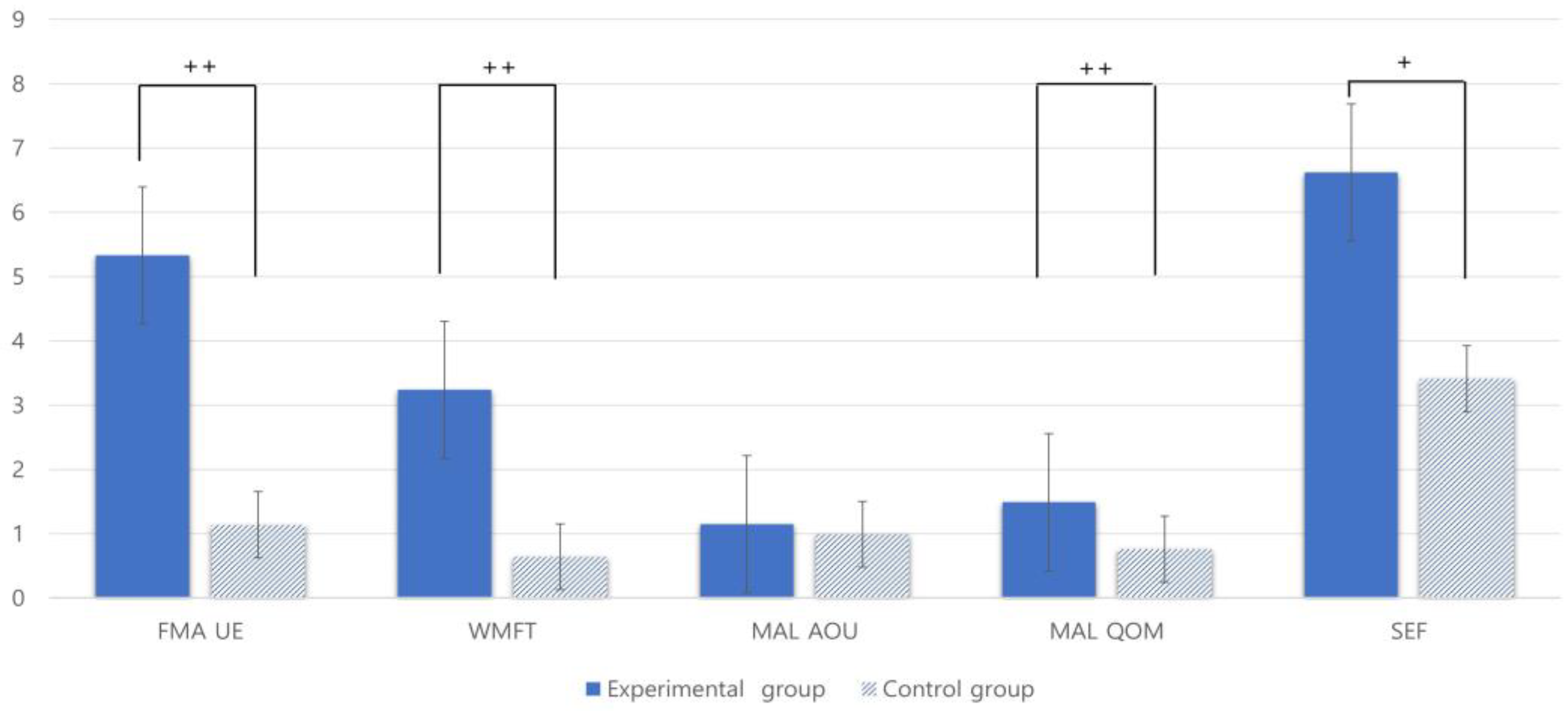 Healthcare 11 01813 g005 Healthcare 11 01813 g005