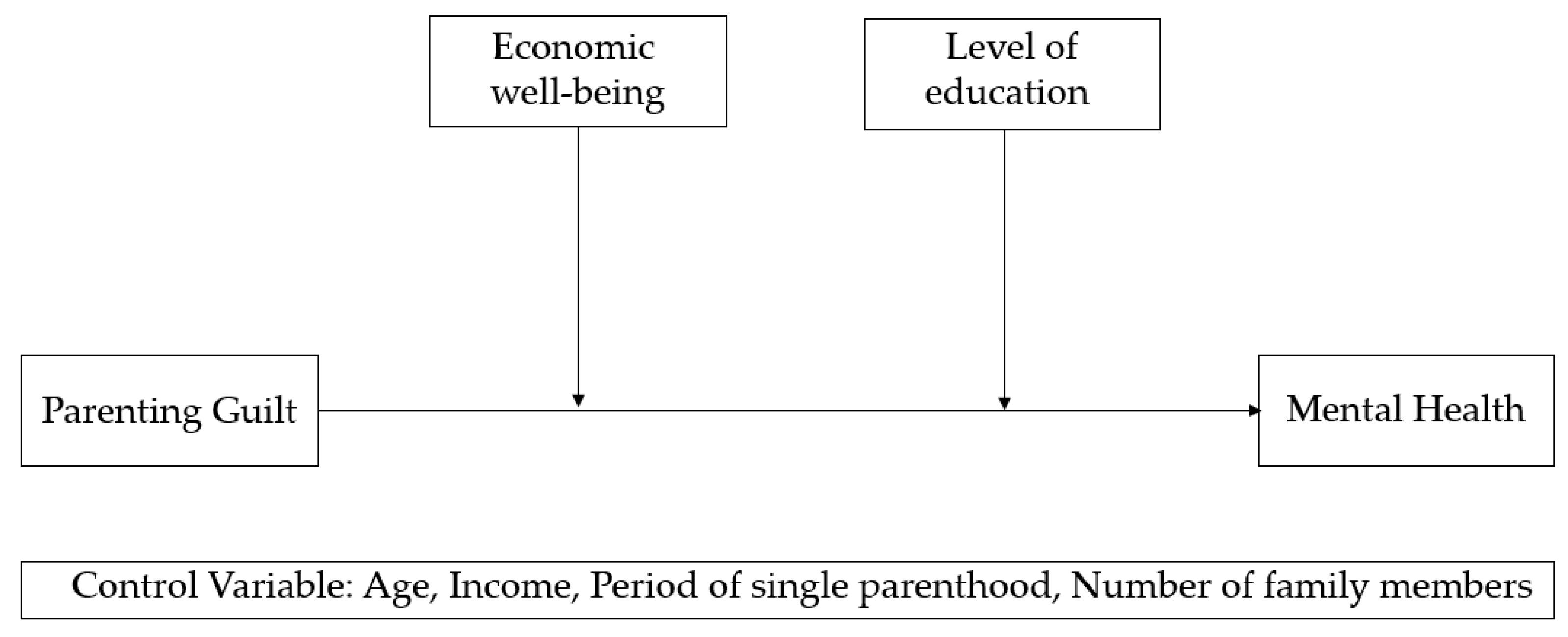 Healthcare 11 01814 g001 Healthcare 11 01814 g001