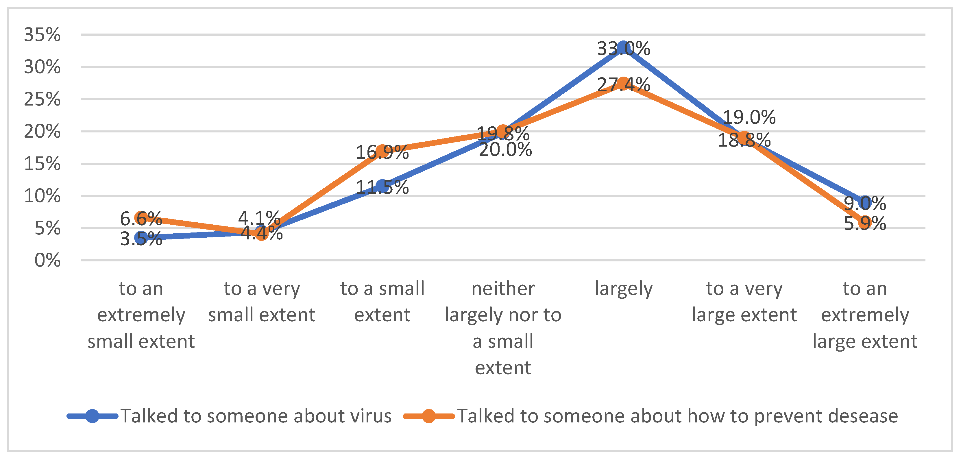 Healthcare 11 01816 g002